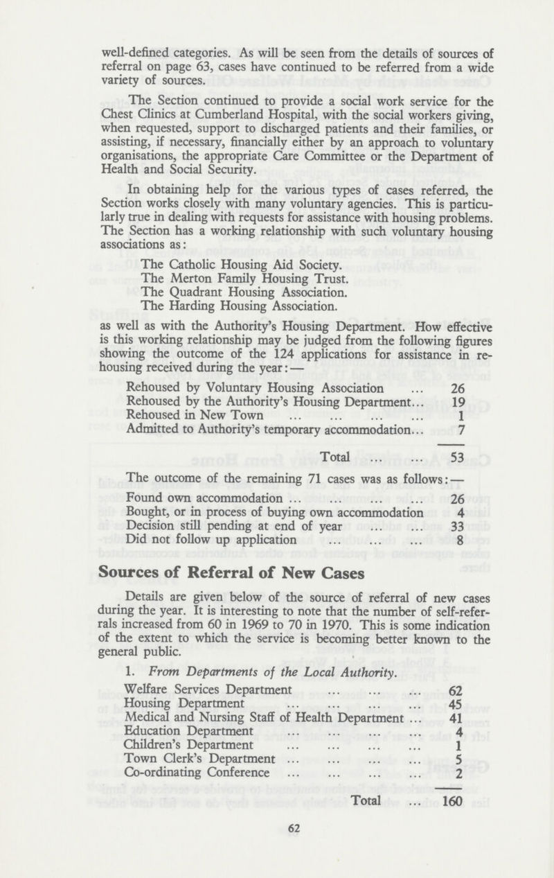 well-defined categories. As will be seen from the details of sources of referral on page 63, cases have continued to be referred from a wide variety of sources. The Section continued to provide a social work service for the Chest Clinics at Cumberland Hospital, with the social workers giving, when requested, support to discharged patients and their families, or assisting, if necessary, financially either by an approach to voluntary organisations, the appropriate Care Committee or the Department of Health and Social Security. In obtaining help for the various types of cases referred, the Section works closely with many voluntary agencies. This is particu larly true in dealing with requests for assistance with housing problems. The Section has a working relationship with such voluntary housing associations as: The Catholic Housing Aid Society. The Merton Family Housing Trust. The Quadrant Housing Association. The Harding Housing Association. as well as with the Authority's Housing Department. How effective is this working relationship may be judged from the following figures showing the outcome of the 124 applications for assistance in re housing received during the year:— Rehoused by Voluntary Housing Association 26 Rehoused by the Authority's Housing Department 19 Rehoused in New Town 1 Admitted to Authority's temporary accommodation 7 Total 53 The outcome of the remaining 71 cases was as follows: — Found own accommodation 26 Bought, or in process of buying own accommodation 4 Decision still pending at end of year 33 Did not follow up application 8 Sources of Referral of New Cases Details are given below of the source of referral of new cases during the year. It is interesting to note that the number of self-refer rals increased from 60 in 1969 to 70 in 1970. This is some indication of the extent to which the service is becoming better known to the general public. 1. From Departments of the Local Authority. Welfare Services Department 62 Housing Department 45 Medical and Nursing Staff of Health Department 41 Education Department 4 Children's Department 1 Town Clerk's Department 5 Co-ordinating Conference 2 Total 160 62