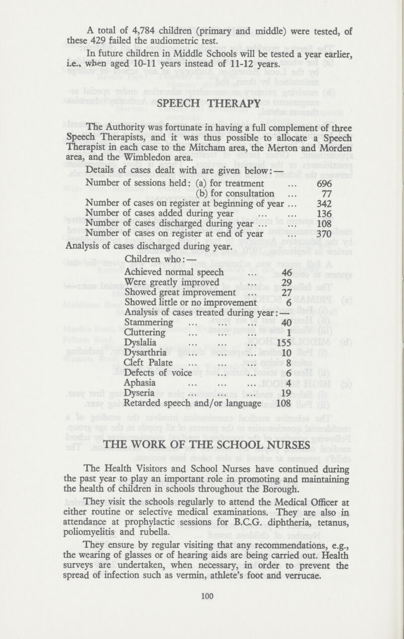 A total of 4,784 children (primary and middle) were tested, of these 429 failed the audiometric test. In future children in Middle Schools will be tested a year earlier, Le., when aged 10-11 years instead of 11-12 years. SPEECH THERAPY The Authority was fortunate in having a full complement of three Speech Therapists, and it was thus possible to allocate a Speech Therapist in each case to the Mitcham area, the Merton and Morden area, and the Wimbledon area. Details of cases dealt with are given below: — Number of sessions held: (a) for treatment 696 (b) for consultation 77 Number of cases on register at beginning of year 342 Number of cases added during year 136 Number of cases discharged during year 108 Number of cases on register at end of year 370 Analysis or cases discharged during year. Children who:— Achieved normal speech 46 Were gready improved 29 Showed great improvement 27 Showed little or no improvement 6 Analysis of cases treated during year:— Stammering 40 Guttering 1 Dyslalia 155 Dysarthria 10 Cleft Palate 8 Defects of voice 6 Aphasia 4 Dyseria 19 Retarded speech and/or language 108 THE WORK OF THE SCHOOL NURSES The Health Visitors and School Nurses have continued during the past year to play an important role in promoting and maintaining the health of children in schools throughout the Borough. They visit the schools regularly to attend the Medical Officer at either routine or selective medical examinations. They are also in attendance at prophylactic sessions for B.C.G. diphtheria, tetanus, poliomyelitis and rubella. They ensure by regular visiting that any recommendations, e.g., the wearing of glasses or of hearing aids are being carried out. Health surveys are undertaken, when necessary, in order to prevent the spread of infection such as vermin, athlete's foot and verrucae. 100