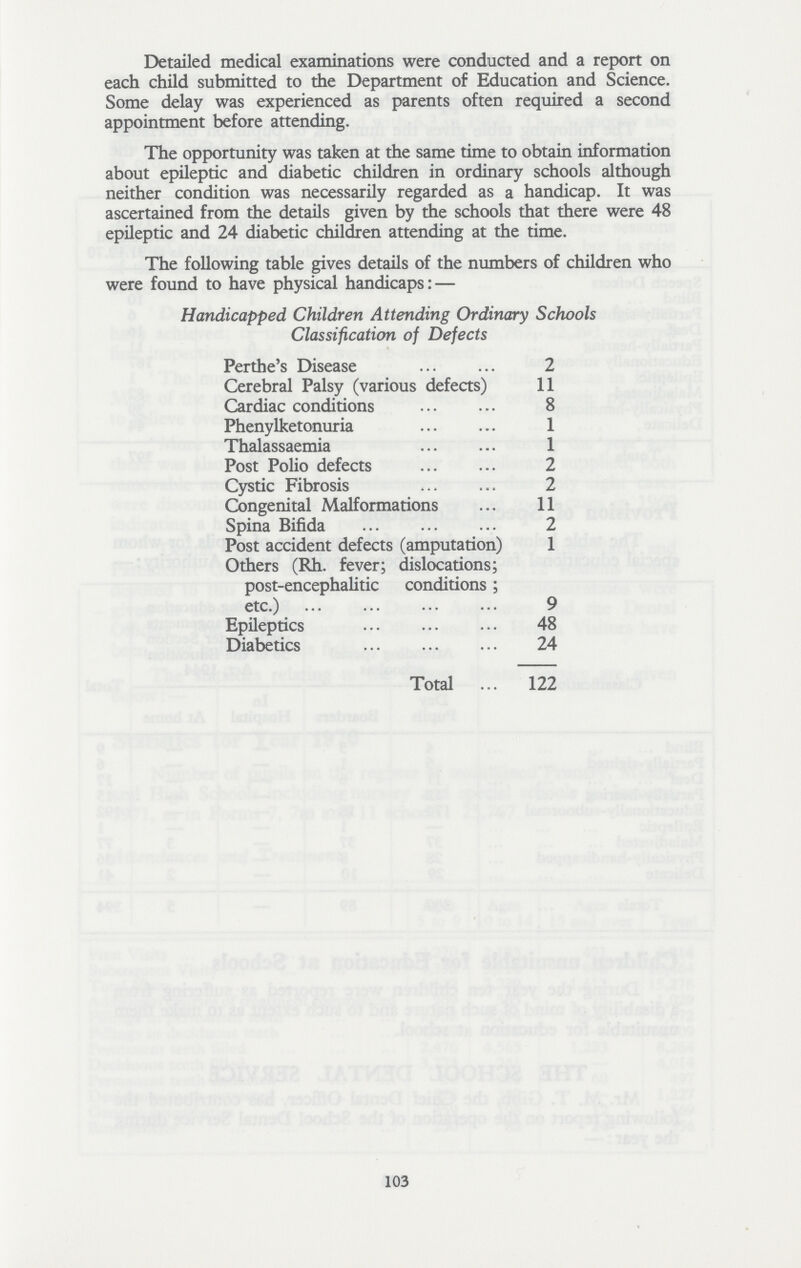 Detailed medical examinations were conducted and a report on each child submitted to the Department of Education and Science. Some delay was experienced as parents often required a second appointment before attending. The opportunity was taken at the same time to obtain information about epileptic and diabetic children in ordinary schools although neither condition was necessarily regarded as a handicap. It was ascertained from the details given by the schools that there were 48 epileptic and 24 diabetic children attending at the time. The following table gives details of the numbers of children who were found to have physical handicaps:— Handicapped Children Attending Ordinary Schools Classification of Defects Perthe's Disease 2 Cerebral Palsy (various defects) 11 Cardiac conditions 8 Phenylketonuria 1 Thalassaemia 1 Post Polio defects 2 Cystic Fibrosis 2 Congenital Malformations 11 Spina Bifida 2 Post accident defects (amputation) 1 Others (Rh. fever; dislocations; post-encephalitic conditions; etc.) 9 Epileptics 48 Diabetics 24 Total 122 103