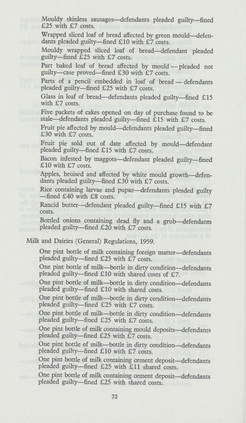 Mouldy skinless sausages—defendants pleaded guilty—fined £25 with £7 costs. Wrapped sliced loaf of bread affected by green mould—defen dants pleaded guilty—fined £10 with £7 costs. Mouldy wrapped sliced loaf of bread—defendant pleaded guilty—fined £25 with £7 costs. Part baked loaf of bread affected by mould — pleaded not guilty—case proved—fined £30 with £7 costs. Parts of a pencil embedded in loaf of bread — defendants pleaded guilty—fined £25 with £7 costs. Glass in loaf of bread—defendants pleaded guilty—fined £15 with £7 costs. Five packets of cakes opened on day of purchase found to be stale—defendants pleaded guilty—fined £15 with £7 costs. Fruit pie affected by mould—defendants pleaded guilty—fined £30 with £7 costs. Fruit pie sold out of date affected by mould—defendant pleaded guilty—fined £15 with £7 costs. Bacon infested by maggots—defendant pleaded guilty—fined £10 with £7 costs. Apples, bruised and affected by white mould growth—defen dants pleaded guilty—fined £30 with £7 costs. Rice containing larvae and pupae—defendants pleaded guilty —fined £40 with £8 costs. Rancid butter—defendant pleaded guilty—fined £15 with £7 costs. Bottled onions containing dead fly and a grub—defendants pleaded guilty—fined £20 with £7 costs. Milk and Dairies (General) Regulations, 1959. One pint bottle of milk containing foreign matter—defendants pleaded guilty—fined £25 with £7 costs. One pint bottle of milk—bottle in dirty condition—defendants pleaded guilty—fined £10 with shared costs of £7. One pint bottle of milk—bottle in dirty condition—defendants pleaded guilty—fined £10 with shared costs. One pint botde of milk—botde in dirty condition—defendants pleaded guilty—fined £25 with £7 costs. One pint botde of milk—bottle in dirty condition—defendants pleaded guilty—fined £25 with £7 costs. One pint bottle of milk containing mould deposits—defendants pleaded guilty—fined £25 with £7 costs. One pint bottle of milk—botde in dirty condition—defendants pleaded guilty—fined £10 with £7 costs. One pint bottle of milk containing cement deposit—defendants pleaded guilty—fined £25 with £11 shared costs. One pint bottle of milk containing cement deposit—defendants pleaded guilty—fined £25 with shared costs. 72
