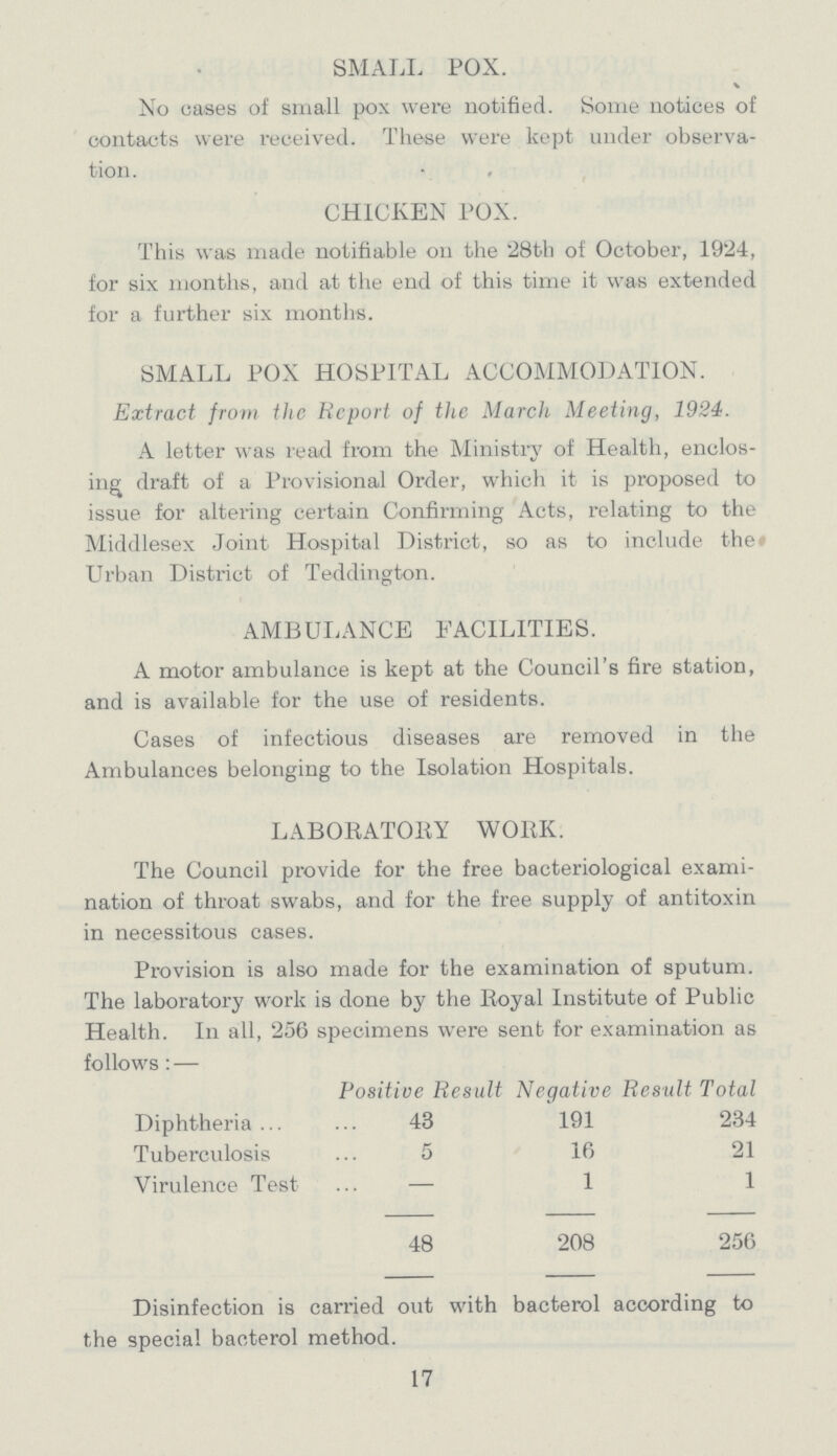 SMALL POX. No cases of small pox were notified. Some notices of contacts were received. These were kept under observa tion. CHICKEN POX. This was made notifiable on the 28th of October, 1924, for six months, and at the end of this time it was extended for a further six months. SMALL POX HOSPITAL ACCOMMODATION. Extract from the Report of the March Meeting, 1924. A letter was read from the Ministry of Health, enclos ing draft of a Provisional Order, which it is proposed to issue for altering certain Confirming Acts, relating to the Middlesex Joint Hospital District, so as to include the Urban District of Teddington. AMBULANCE FACILITIES. A motor ambulance is kept at the Council's fire station, and is available for the use of residents. Cases of infectious diseases are removed in the Ambulances belonging to the Isolation Hospitals. LABORATORY WORK. The Council provide for the free bacteriological exami nation of throat swabs, and for the free supply of antitoxin in necessitous cases. Provision is also made for the examination of sputum. The laboratory work is done by the Royal Institute of Public Health. In all, 256 specimens were sent for examination as follows: — Positive Result Negative Result Total Diphtheria 43 191 234 Tuberculosis 5 16 21 Virulence Test — 1 1 48 208 256 Disinfection is carried out with bacterol according to the special bacterol method. 17