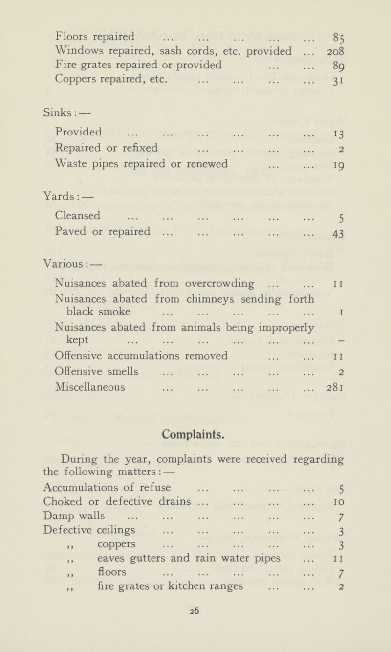 Floors repaired 85 Windows repaired, sash cords, etc. provided 208 Fire grates repaired or provided 89 Coppers repaired, etc. 31 Sinks:— Provided 13 Repaired or refixed 2 Waste pipes repaired or renewed 19 Yards:— Cleansed 5 Paved or repaired 43 Various:— Nuisances abated from overcrowding 11 Nuisances abated from chimneys sending forth black smoke 1 Nuisances abated from animals being improperly kept - Offensive accumulations removed 11 Offensive smells 2 Miscellaneous 281 Complaints. During the year, complaints were received regarding the following matters:— Accumulations of refuse 5 Choked or defective drains 10 Damp walls 7 Defective ceilings 3 coppers 3 ,, eaves gutters and rain water pipes 11 ,, floors 7 ,, fire grates or kitchen ranges 2 26