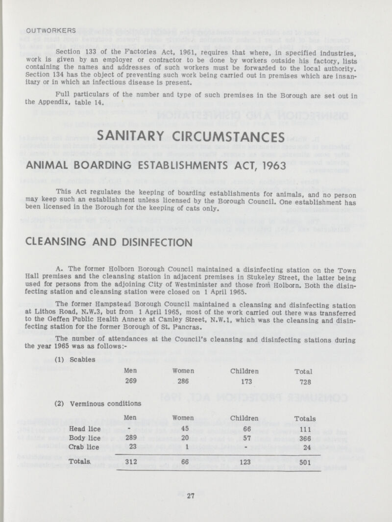 OUTWORKERS Section 133 of the Factories Act, 1961, requires that where, in specified industries, work is given by an employer or contractor to be done by workers outside his factory, lists containing the names and addresses of such workers must be forwarded to the local authority. Section 134 has the object of preventing such work being carried out in premises which are insan itary or in which an infectious disease is present. Pull particulars of the number and type of such premises in the Borough are set out in the Appendix, table 14. SANITARY CIRCUMSTANCES ANIMAL BOARDING ESTABLISHMENTS ACT, 1963 This Act regulates the keeping of boarding establishments for animals, and no person may keep such an establishment unless licensed by the Borough Council. One establishment has been licensed in the Borough for the keeping of cats only. CLEANSING AND DISINFECTION A. The former Holborn Borough Council maintained a disinfecting station on the Town Hall premises and the cleansing station in adjacent premises in Stukeley Street, the latter being used for persons from the adjoining City of Westminister and those from Holborn. Both the disin fecting station and cleansing station were closed on 1 April 1965. The former Hampstead Borough Council maintained a cleansing and disinfecting station at Lithos Road, N.W.3, but from 1 April 1965, most of the work carried out there was transferred to the Geffen Public Health Annexe at Camley Street, N.W.I, which was the cleansing and disin fecting station for the former Borough of St. Pancras. The number of attendances at the Council's cleansing and disinfecting stations during the year 1965 was as follows:- (1) Scabies Men Women Children Total 269 286 173 728 (2) Verminous conditions Men Women Children Totals Head lice - 45 66 111 Body lice 289 20 57 366 Crab lice 23 1 - 24 Totals 312 66 123 501 27