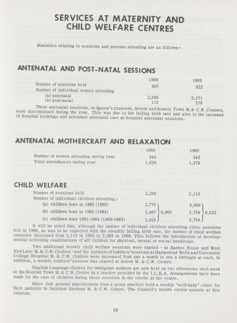 SERVICES AT MATERNITY AND CHILD WELFARE CENTRES Statistics relating to sessions and persons attending are as follows:- ANTENATAL AND POST-NATAL SESSIONS 1966 1965 Number of sessions held 807 922 Number of individual women attending (a) antenatal 2,593 3.171 (b) post-natal 113 278 Three antenatal sessions, at Queen's Crescent, Solent and Somers Town M.& C.W. Centres, were discontinued during the year. This was due to the falling birth rate and also to the increase in hospital bookings and attendant antenatal care at hospital antenatal sessions. ANTENATAL MOTHERCRAFT AND RELAXATION 1966 1965 Number of women attending during year 345 542 Total attendances during year 1,039 1,378 CHILD WELFARE Number of sessions held 2,268 2,113 Number of individual children attending:- (a) children born in 1966 (1965) 2,776 8,066 3,009 8,522 (b) children born in 1965 (1964) 2,467 2,759 (c) children born 1961-1964 (1960-1963) 2,823 2,754 It will be noted that, although the number of individual children attending clinic sessions fell in 1966, as was to be expected with the steadily falling birth rate, the number of child welfare sessions increased from 2,113 in 1965 to 2,268 in 1966. This follows the introduction of develop mental screening examinations of all children for physical, mental or social handicaps. Two additional weekly child welfare sessions were started - at Barnes House and West End Lane M. & C.W. Centres - and the numbers of toddlers'sessions at Hampstead Wells and University College Hospital M. & C.W. Centres were increased from one a month to one a fortnight at each. In addition, a weekly toddlers'session was started at Solent M. & C.W. Centre. English Language classes for immigrant mothers are now held on two afternoons each week at the Kentish Town M. & C.W.Centre by a teacher provided by the I.L.E.A. Arrangements have been made for the care of children during these sessions in the creche at the centre. Since July general practitioners from a group practice hold a weekly 'well-baby' clinic for their patients in Daleham Gardens M. & C.W. Centre. The Council's health visitor assists at this session. 18