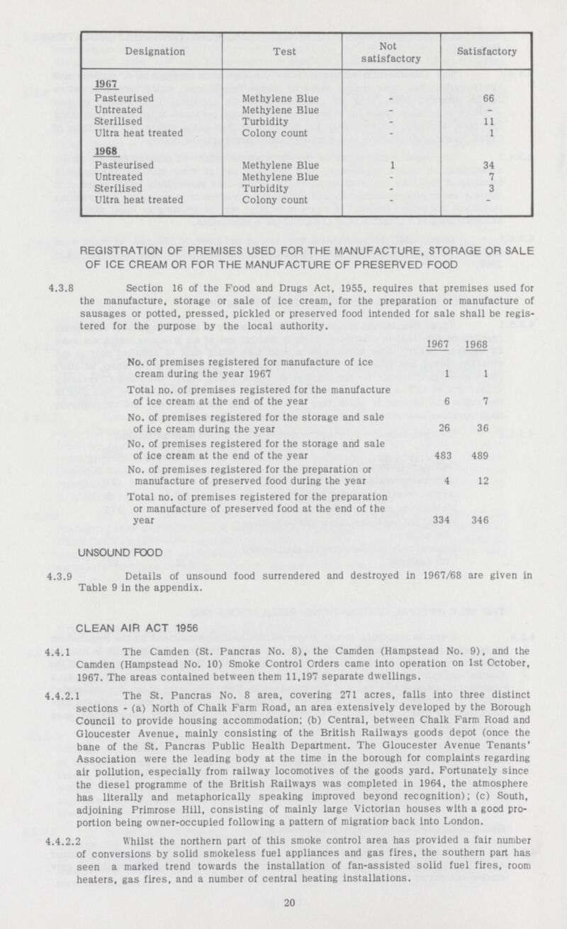 Designation Test Not satisfactory Satisfactory 1967 Pasteurised Methylene Blue - 66 Untreated Methylene Blue - - Sterilised Turbidity - 11 Ultra heat treated Colony count - 1 1968 Pasteurised Methylene Blue 1 34 Untreated Methylene Blue - 7 Sterilised Turbidity - 3 Ultra heat treated Colony count - - REGISTRATION OF PREMISES USED FOR THE MANUFACTURE, STORAGE OR SALE OF ICE CREAM OR FOR THE MANUFACTURE OF PRESERVED FOOD 4.3.8 Section 16 of the Food and Drugs Act, 1955, requires that premises used for the manufacture, storage or sale of ice cream, for the preparation or manufacture of sausages or potted, pressed, pickled or preserved food intended for sale shall be regis tered for the purpose by the local authority. 1967 1968 No. of premises registered for manufacture of ice cream during the year 1967 1 1 Total no. of premises registered for the manufacture of ice cream at the end of the year 6 7 No. of premises registered for the storage and sale of ice cream during the year 26 36 No. of premises registered for the storage and sale of ice cream at the end of the year 483 489 No. of premises registered for the preparation or manufacture of preserved food during the year 4 12 Total no. of premises registered for the preparation or manufacture of preserved food at the end of the year 334 346 UNSOUND FOOD 4.3.9 Details of unsound food surrendered and destroyed in 1967/68 are given in Table 9 in the appendix. CLEAN AIR ACT 1956 4.4.1 The Camden (St. Pancras No. 8), the Camden (Hampstead No. 9), and the Camden (Hampstead No. 10) Smoke Control Orders came into operation on 1st October, 1967. The areas contained between them 11,197 separate dwellings. 4.4.2.1 The St. Pancras No. 8 area, covering 271 acres, falls into three distinct sections - (a) North of Chalk Farm Road, an area extensively developed by the Borough Council to provide housing accommodation; (b) Central, between Chalk Farm Road and Gloucester Avenue, mainly consisting of the British Railways goods depot (once the bane of the St. Pancras Public Health Department. The Gloucester Avenue Tenants' Association were the leading body at the time in the borough for complaints regarding air pollution, especially from railway locomotives of the goods yard. Fortunately since the diesel programme of the British Railways was completed in 1964, the atmosphere has literally and metaphorically speaking improved beyond recognition); (c) South, adjoining Primrose Hill, consisting of mainly large Victorian houses with a good pro portion being owner-occupied following a pattern of migration back into London. 4.4.2.2 Whilst the northern part of this smoke control area has provided a fair number of conversions by solid smokeless fuel appliances and gas fires, the southern part has seen a marked trend towards the installation of fan-assisted solid fuel fires, room heaters, gas fires, and a number of central heating installations. 20