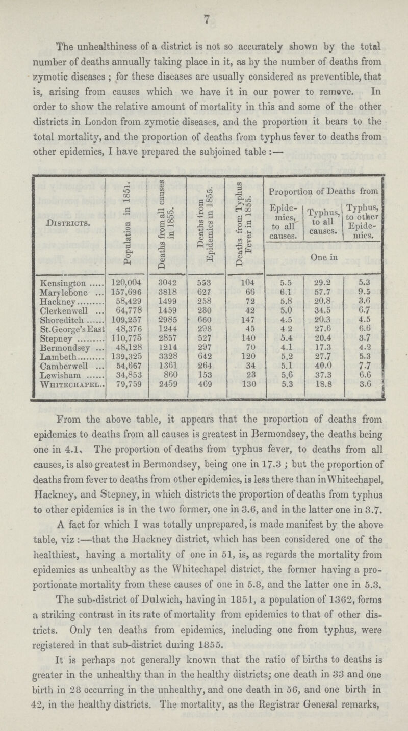 7 The unhealthiness of a district is not so accurately shown by the total number of deaths annually taking place in it, as by the number of deaths from zymotic diseases ; for these diseases are usually considered as preventible, that is, arising from causes which we have it in our power to remove. In order to show the relative amount of mortality in this and some of the other districts in London from zymotic diseases, and the proportion it bears to the total mortality, and the proportion of deaths from typhus fever to deaths from other epidemics, I have prepared the subjoined table:— Districts. Population in 1851. Deaths from all causes in 1855. Deaths From Epidemics in 1855. Deaths from Typhus Fever in 1855. Proportion of Deaths from Epide mics, to all causes. Typhus, to all causes. Typhus, to other Epide mics. One in Kensington 120,004 3042 553 104 5.5 29.2 5.3 Marylebone 157,696 3818 627 66 6.1 57.7 9.5 Hackney 58,429 1499 258 72 5.8 20.8 3.6 Clerkenwell 64,778 1459 280 42 5.0 34.5 6.7 Shoreditch 109,257 2985 660 147 4.5 20.3 4.5 St.George's East 48,376 1244 298 45 4 2 27.6 6.6 Stepney 110,775 2857 527 140 5.4 20.4 3.7 Bermondsey 48,128 1214 297 70 4.1 17.3 4.2 Lambeth 139,325 3328 642 120 5.2 27.7 5.3 Camberwell 54,667 1361 264 34 5.1 40.0 7.7 Lewisham 34,853 860 153 23 5.6 37.3 6.6 Whitechapel 79,759 2459 469 130 5.3 18.8 3.6 From the above table, it appears that the proportion of deaths from epidemics to deaths from all causes is greatest in Bermondsey, the deaths being one in 4.1, The proportion of deaths from typhus fever, to deaths from all causes, is also greatest in Bermondsey, being one in 17.3; but the proportion of deaths from fever to deaths from other epidemics, is less there than in Whitechapel, Hackney, and Stepney, in which districts the proportion of deaths from typhus to other epidemics is in the two former, one in 3.6, and in the latter one in 3.7. A fact for which I was totally unprepared, is made manifest by the above table, viz:—that the Hackney district, which has been considered one of the healthiest, having a mortality of one in 51, is, as regards the mortality from epidemics as unhealthy as the Whitechapel district, the former having a pro portionate mortality from these causes of one in 5.8, and the latter one in 5.3. The sub-district of Dulwich, having in 1851, a population of 1362, forms a striking contrast in its rate of mortality from epidemics to that of other dis tricts. Only ten deaths from epidemics, including one from typhus, were registered in that sub-district during 1855. It is perhaps not generally known that the ratio of births to deaths is greater in the unhealthy than in the healthy districts; one death in 33 and one birth in 28 occurring in the unhealthy, and one death in 56, and one birth in 42, in the healthy districts. The mortality, as the Registrar General remarks,