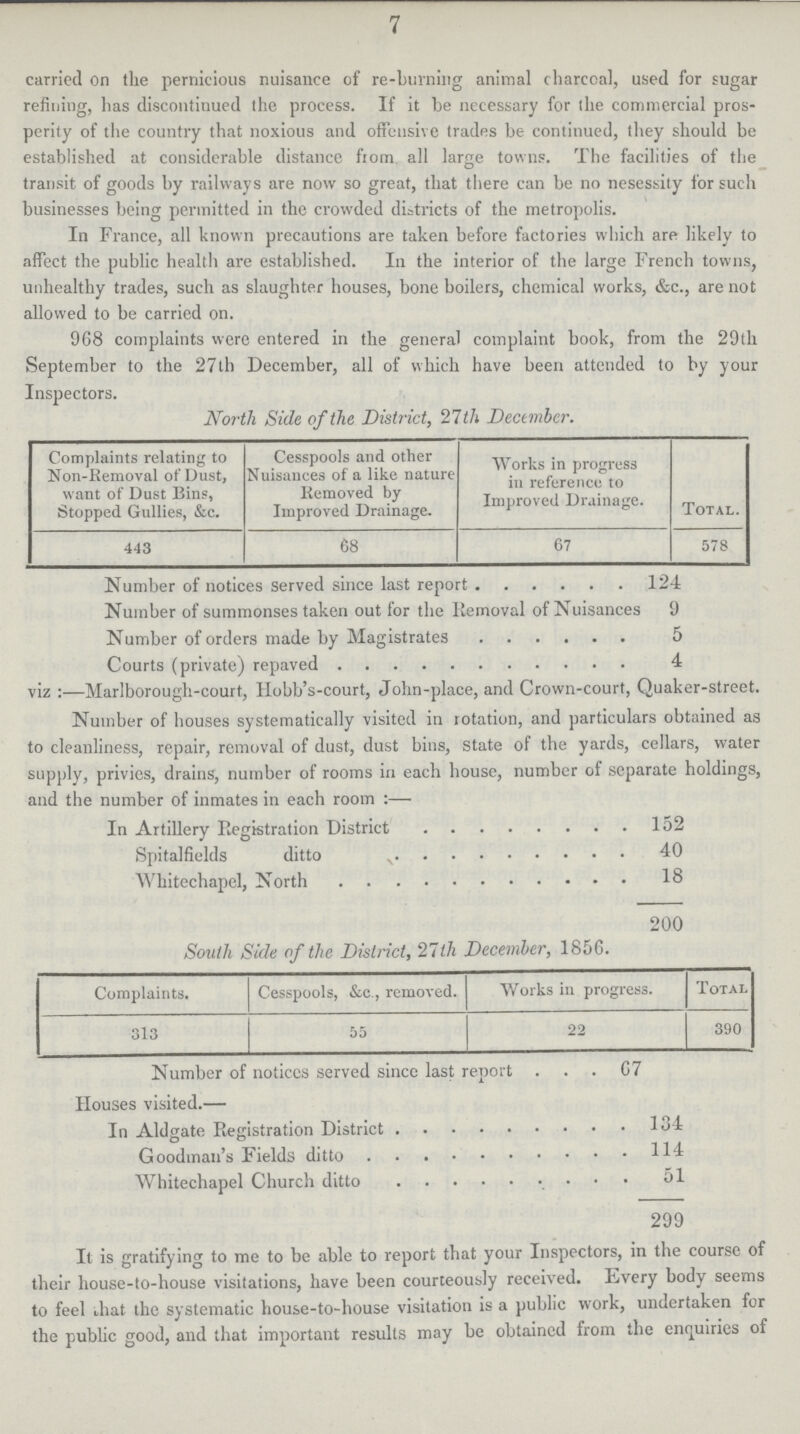7 carried on the pernicious nuisance of re-burning animal charcoal, used for sugar refining, has discontinued the process. If it be necessary for the commercial pros perity of the country that noxious and offensive trades be continued, they should be established at considerable distance from all large towns. The facilities of the transit of goods by railways are now so great, that there can be no nesessily for such businesses being permitted in the crowded districts of the metropolis. In France, all known precautions are taken before factories which are likely to affect the public health are established. In the interior of the large French towns, unhealthy trades, such as slaughter houses, bone boilers, chemical works, &c., are not allowed to be carried on. 968 complaints were entered in the general complaint book, from the 29th September to the 27th December, all of which have been attended to by your Inspectors. North Side of the District, 27 th December. Complaints relating to Non-Removal ot' Dust, want of Dust Bins, Stopped Gullies, &c. Cesspools and other Nuisances of a like nature Removed by Improved Drainage. Works in progress in reference to Improved Drainage. Total. 443 68 67 578 Number of notices Served since last report 124 Number of summonses taken out for the Removal of Nuisances 9 Number of orders made by Magistrates 5 Courts (private) repaved 4 viz:—Marlborough-court, Hobb's-court, John-place, and Crown-court, Quaker-street. Number of houses systematically visited in rotation, and particulars obtained as to cleanliness, repair, removal of dust, dust bins, State of the yards, cellars, water supply, privies, drains, number of rooms in each house, number of separate holdings, and the number of inmates in each room:— In Artillery Registration District 152 Spitalfields ditto 40 Whitechapel, North 18 200 South Side of the District, 21th December, 1856. Complaints. Cesspools, &c., removed. Works in progress. Total 313 55 22 390 Number of noticcs served since last report 67 Houses visited.— In Aldgate Registration District 134 Goodman's Fields ditto 114 Whitechapel Church ditto 51 299 It is gratifying to me to be able to report that your Inspectors, in the course of their house-to-house visitations, have been courteously received. Every body seems to feel that the systematic house-to-house visitation is a public work, undertaken for the public good, and that important results may be obtained from the enquiries of