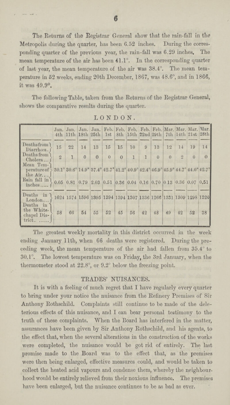 6 The Returns of the Registrar General show that the rain-fall in the Metropolis during the quarter, has been 6.52 inches. During the corres ponding quarter of the previous year, the rain-fall was 6.29 inches. The mean temperature of the air has been 41.1°. In the corresponding quarter of last year, the mean temperature of the air was 38.4°. The mean tem perature in 52 weeks, ending 20th December, 18G7, was 48.6°, and in 1866, it was 49.9°. The following Table, taken from the Returns of the Registrar General, shows the comparative results during the quarter. LONDON. Jan. 4tli Jan. 11th Jan. 18th Jan. 25th Feb. 1st Feb. 8th Feb. 15 th Feb. 22nd Feb. 29th Mar. 7th Mar. 14th Mar. 21st Mar. 28th Deaths from Diarrhœa. 15 22 14 13 15 15 10 9 13 12 14 19 14 Deaths from Cholera 2 1 0 0 0 0 1 1 0 0 2 0 0 Mean Tem perature of the Air 30.1° 30.6° 14.9° 37.4° 42.7º 41.2° 40.9° 42.4° 46.9° 45.9° 44.7° 44.0° 42.7° Rain fall in inches 0.05 0.81 0.79 2.03 0.51 0.36 0.04 0.16 0.70 0.13 0.36 0.07 0.51 Deaths in London 1624 1574 1596 1395 1394 1394 1307 1336 1266 1331 1309 1298 1320 Deaths in the White chapel Dis trict. 58 66 54 55 52 45 56 42 48 49 42 52 38 The greatest weekly mortality in this district occurred in the week ending January 11th, when 66 deaths were registered. During the pre ceding week, the mean temperature of the air had fallen from 35.4° to 30.1°. The lowest temperature was on Friday, the 3rd January, when the thermometer stood at 22.8°, or 9.2° below the freezing point. TRADES' NUISANCES. It is with a feeling of much regret that I have regularly every quarter to bring under your notice the nuisance from the Refinery Premises of Sir Anthony Rothschild. Complaints still continue to be made of the dele terious effects of this nuisance, and I can bear personal testimony to the truth of these complaints. When the Board has interfered in the matter, assurances have been given by Sir Anthony Rothschild, and his agents, to the effect that, when the several alterations in the construction of the works were completed, the nuisance would be got rid of entirely. The last promise made to the Board was to the effect that, as the premises were then being enlarged, effective measures could, and would be taken to collect the heated acid vapours and condense them, whereby the neighbour hood would be entirely relieved from their noxious influence. The premises have been enlarged, but the nuisance continues to be as bad as ever.