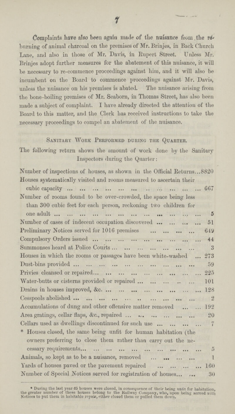 1 Complaints have also been again made of the nuisance from the re burning of animal charcoal on the premises of Mr. Brinjes, in Back Church Lane, and also in those of Mr. Davis, in Rupert Street. Unless Mr. Brinjes adopt further measures for the abatement of this nuisance, it will be necessary to re-commence proceedings against him, and it will also be incumbent on the Board to commence proceedings against Mr. Davis, unless the nuisance on his premises is abated. The nuisance arising from the bone-boiling premises of Mr. Seaborn, in Thomas Street, has also been made a subject of complaint. I have already directed the attention of the Board to this matter, and the Clerk has received instructions to take the necessary proceedings to compel an abatement of the nuisance. Sanitary Work Performed during the Quarter. The following return shows the amount of work done by the Sanitary Inspectors during the Quarter: Number of inspections of houses, as shown in the Official Returns...8820 Houses systematically visited and rooms measured to ascertain their cubic capacity 667 Number of rooms found to be over-crowded, the space being less than 300 cubic feet for each person, reckoning two children for one adult 5 Number of cases of indecent occupation discovered 51 Preliminary Notices served for 1016 premises 619 Compulsory Orders issued 44 Summonses heard at Police Courts 3 Houses in which the rooms or passages have been white-washed 273 Dust-bins provided 59 Privies cleansed or repaired225 Water-butts or cisterns provided or repaired 101 Drains in houses improved, &c. 128 Cesspools abolished 2 Accumulations of dung and other offensive matter removed 192 Area gratings, cellar flaps, &c., repaired 20 Cellars used as dwellings discontinued for such use 7 *Houses closed, the same being unfit for human habitation (the owners preferring to close them rather than carry out the ne cessary requirements 5 Animals, so kept as to be a nuisance, removed 1 Yards of houses paved or the pavement repaired 160 Number of Special Notices served for registration of houses 30 *During the last year 65 houses were closed, in consequence of their being unlit for habitation, the greater number of these houses belong to the Railway Company, who, upon being served with Notices to put them in habitable repair, either closed them or pulled them down.