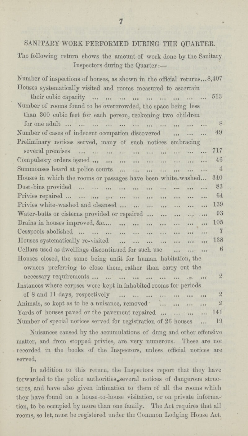7 SANITARY WORK PERFORMED DURING THE QUARTER, The following return shows the amount of work done by the Sanitary Inspectors during the Quarter:— Number of inspections of houses, as shown in the official returns 8,407 Houses systematically visited and rooms measured to ascertain their cubic capacity 513 Number of rooms found to be overcrowded, the space being less than 300 cubic feet for each person, reckoning two children for one adult 8 Number of cases of indecent occupation discovered 49 Preliminary notices served, many of such notices embracing several premises 717 Compulsory orders issued 46 Summonses heard at police courts 4 Houses in which the rooms or passages have been white-washed 340 Dust-bins provided 83 Privies repaired 64 Privies white-washed and cleansed 139 Water-butts or cisterns provided or repaired 93 Drains in houses improved, &c. 105 Cesspools abolished 7 Houses systematically re-visited 138 Cellars used as dwellings discontinued for such use 6 Houses closed, the same being unfit for human habitation, the owners preferring to close them, rather than carry out the necessary requirements 2 Instances where corpses were kept in inhabited rooms for periods of 8 and 11 days, respectively 2 Animals, so kept as to be a nuisance, removed 2 Yards of houses paved or the pavement repaired 141 Number of special notices served for registration of 26 houses 19 Nuisances caused by the accumulations of dung and other offensive matter, and from stopped privies, are very numerous. These are not recorded in the books of the Inspectors, unless official notices are served. In addition to this return, the Inspectors report that they have forwarded to the police authorities several notices of dangerous struc tures, and have also given intimation to them of all the rooms which they have found on a house-to-house visitation, or on private informa tion, to be occupied by more than one family. The Act requires that all rooms, so let, must be registered under the Common Lodging House Act.