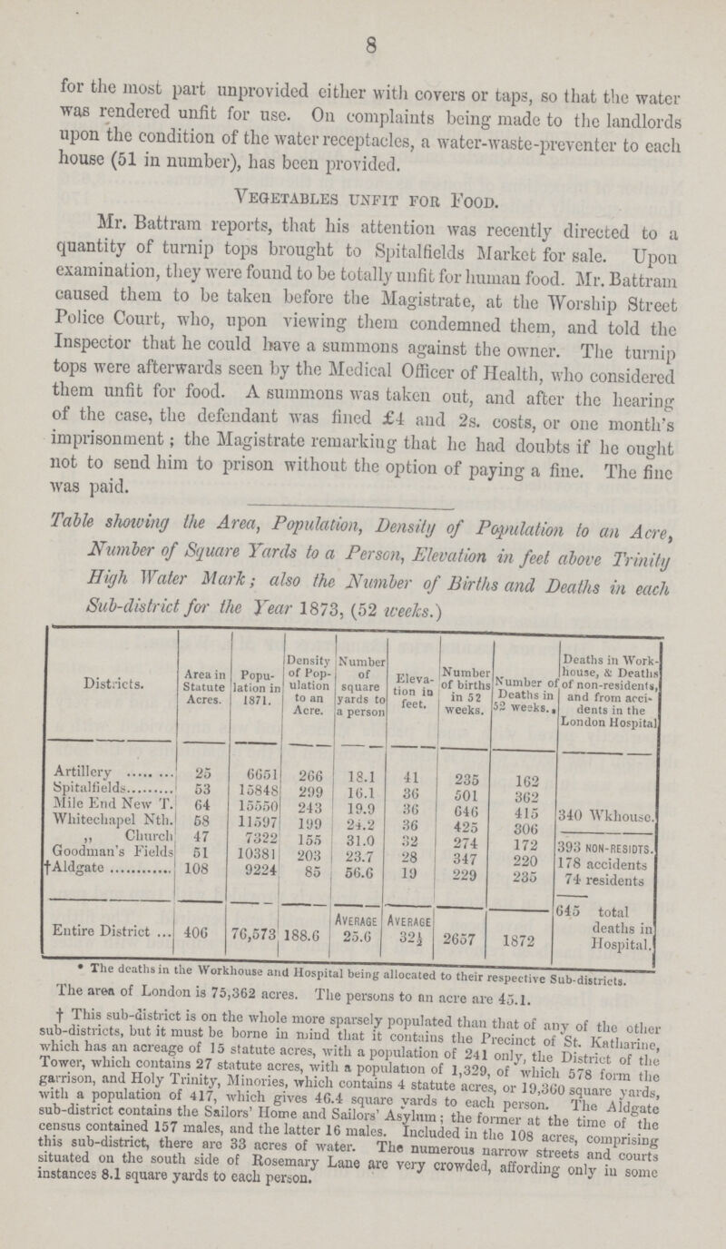 8 for the most part unprovided either with covers or taps, so that the water was rendered unfit for use. On complaints being made to the landlords upon the condition of the water receptacles, a water-waste-preventer to each house (51 in number), has been provided. Vegetables unfit for Food. Mr. Battram reports, that his attention was recently directed to a quantity of turnip tops brought to Spitalfields Market for sale. Upon examination, they were found to be totally unfit for human food. Mr. Battram caused them to be taken before the Magistrate, at the Worship Street Police Court, who, upon viewing them condemned them, and told the Inspector that he could have a summons against the owner. The turnip tops were afterwards seen by the Medical Officer of Health, who considered them unfit for food. A summons was taken out, and after the hearing of the case, the defendant was fined £4 and 2s. costs, or one month's imprisonment; the Magistrate remarking that he had doubts if he ought not to send him to prison without the option of paying a fine. The fine was paid. Table showing the Area, Population, Density of Population to an Acre, Number of Square Yards to a Person, Elevation in feet above 'Trinity High Water Mark; also the Number of Births and Deaths in each Sub-district for the Year 1873, (52 weeks.) Districts. Area in Statute Acres. Popu lation in 1871. Density of Pop ulation to an Acre. Number of square yards to a person Eleva tion in feet. Number of births in 52 weeks. Number of Deaths in 52 weeks.. Deaths in Work house, & Deaths of non-resident*, and from acci dents in the London Hospital Artillery 25 6651 266 18.1 41 235 162 Spitalfields 53 15848 299 16.1 36 501 362 Mile End New T. 64 15550 243 19.9 36 646 415 340 Wkhouse. Whitechapel Nth. 58 11597 199 24.2 36 425 306 ,, Church 47 7322 155 31.0 32 274 172 393 non-residts. Goodman's Fields 51 10381 203 23.7 28 347 220 178 accidents †Aldgate 108 9224 76,573 85 56.6 19 229 235 74 residents Entire District ... 40G 188.6 Average 25.6 Average 32½ 2657 1872 645 total deaths in Hospital. • The deaths in the Workhouse and Hospital being allocated to their respective Sub-districts. The area of London is 75,362 acres. The persons to an acre are 45.1. †This sub-district is on the whole more sparsely populated than that of any of the other sub-districts, but it must be borne in mind that it contains the Precinct of St. Katharine, which has an acreage of 15 statute acres, with a population of 241 only, the District of the Tower, which contains 27 statute acres, with a population of 1,329, of which 578 form the garrison, and Holy Trinity, Minories, which contains 4 statute acres, or 19,360 square yards, with a population of 417, which gives 46.4 square yards to each person. The Aldgate sub-district contains the Sailors' Home and Sailors' Asylum; the former at the time of the census contained 157 males, and the latter 16 males. Included in the 108 acres, comprising this sub-district, there are 33 acres of water. The numerous narrow streets and courts situated ou the south side of Rosemary Lane are very crowded, affording only in some instances 8.1 square yards to each person.