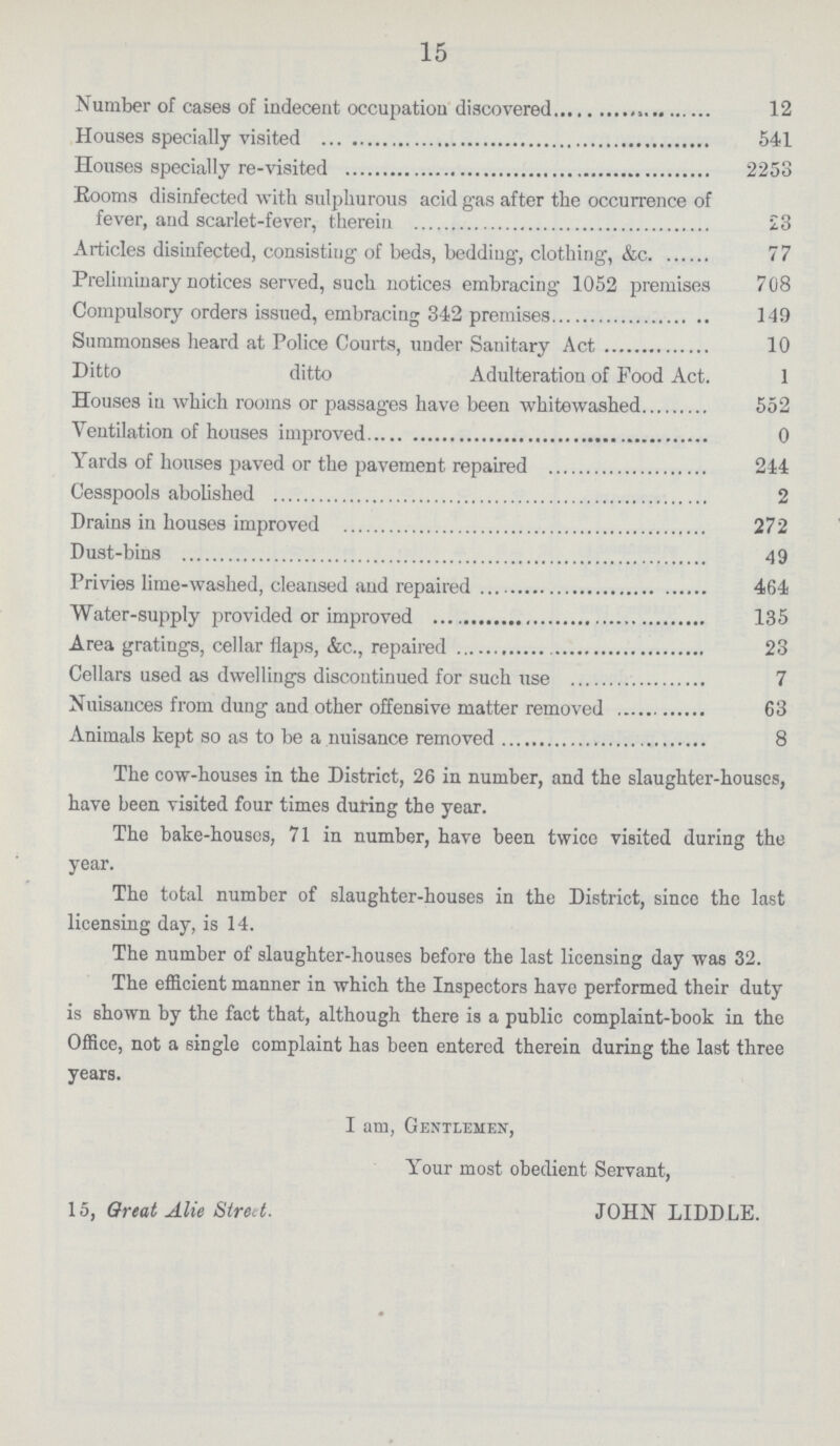 15 Number of cases of indecent occupation discovered 12 Houses specially visited 541 Houses specially re-visited 2253 Rooms disinfected with sulphurous acid gas after the occurrence of fever, and scarlet-fever, therein 23 Articles disinfected, consisting of beds, bedding, clothing, &c 77 Preliminary notices served, such notices embracing 1052 premises 708 Compulsory orders issued, embracing 342 premises 149 Summonses heard at Police Courts, under Sanitary Act 10 Ditto ditto Adulteration of Food Act. 1 Houses in which rooms or passages have been whitewashed 552 Ventilation of houses improved 0 Yards of houses paved or the pavement repaired 244 Cesspools abolished 2 Drains in houses improved 272 Dust-bins 49 Privies lime-washed, cleansed and repaired 464 Water-supply provided or improved 135 Area gratings, cellar flaps, &c., repaired 23 Cellars used as dwellings discontinued for such use 7 Nuisances from dung and other offensive matter removed 63 Animals kept so as to be a nuisance removed 8 The cow-houses in the District, 26 in number, and the slaughter-houses, have been visited four times during the year. The bake-houses, 71 in number, have been twice visited during the year. The total number of slaughter-houses in the District, since the last licensing day, is 14. The number of slaughter-houses before the last licensing day was 32. The efficient manner in which the Inspectors have performed their duty is shown by the fact that, although there is a public complaint-book in the Office, not a single complaint has been entered therein during the last three years. I am, Gentlemen, Your most obedient Servant, 15, Great Alie Street. JOHN LIDDLE.