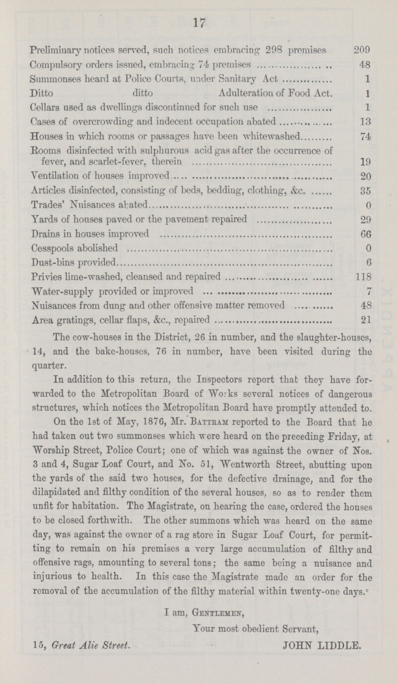 17 Preliminary notices served, such notices embracing 298 premises 209 Compulsory orders issued, embracing 74 premises 48 Summonses heard at Police Courts, under Sanitary Act 1 Ditto ditto Adulteration of Food Act. 1 Cellars used as dwellings discontinued for such use 1 Cases of overcrowding and indecent occupation abated 13 Houses in which rooms or passages have been whitewashed 74 Rooms disinfected with sulphurous acid gas after the occurrence of fever, and scarlet-fever, therein 19 Ventilation of houses improved 20 Articles disinfected, consisting of beds, bedding, clothing, &c. 35 Trades' Nuisances abated 0 Yards of houses paved or the pavement repaired 29 Drains in houses improved 66 Cesspools abolished 0 Dust-bins provided 6 Privies lime-washed, cleansed and repaired 118 Water-supply provided or improved 7 Nuisances from dung and other offensive matter removed 48 Area gratings, cellar flaps, &c., repaired 21 The cow-houses in the District, 26 in number, and the slaughter-houses, 14, and the bake-houses, 76 in number, have been visited during the quarter. In addition to this return, the Inspectors report that they have for warded to the Metropolitan Board of Works several notices of dangerous structures, which notices the Metropolitan Board have promptly attended to. On the 1st of May, 1876, Mr. Battram reported to the Board that he had taken out two summonses which were heard on the preceding Friday, at Worship Street, Police Court; one of which was against the owner of Nos. 3 and 4, Sugar Loaf Court, and No. 51, Wentworth Street, abutting upon the yards of the said two houses, for the defective drainage, and for the dilapidated and filthy condition of the several houses, so as to render them unfit for habitation. The Magistrate, on hearing the case, ordered the houses to be closed forthwith. The other summons which was heard on the same day, was against the owner of a rag store in Sugar Loaf Court, for permit ting to remain on his premises a very large accumulation of filthy and offensive rags, amounting to several tons; the same being a nuisance and injurious to health. In this case the Magistrate made an order for the removal of the accumulation of the filthy material within twenty-one days. I am, Gentlemen, Your most obedient Servant, 15, Great Alie Street. JOHN LIDDLE.