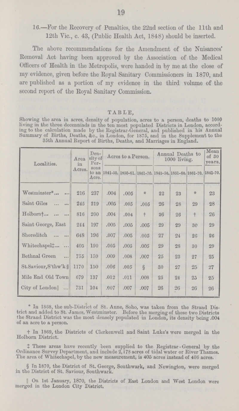 19 16.—For the Recovery of Penalties, the 22nd section of the 11th and 12th Vic., c. 43, (Public Health Act, 1848) should be inserted. The above recommendations for the Amendment of the Nuisances' Removal Act having been approved by the Association of the Medical Officers of Health in the Metropolis, were handed in by me at the close of my evidence, given before the Royal Sanitary Commissioners in 1870, and are published as a portion of my evidence in the third volume of the second report of the Royal Sanitary Commission. TABLE, Showing the area in acres, density of population, acres to a person, deaths to 1000 living in the three decenniads in the ten most populated Districts in London, accord ing to the calculation made by the Registrar-General, and published in his Annual Summary of Births, Deaths, &c., in London, for 1875, and in the Supplement to the 35th Annual Report of Births, Deaths, and Marriages in England. Localities. Area in Acres. Den sity of Per sons to an Acre. Acres to a Person. Annual Deaths to 1000 living. Mean of 30 years. 1841-50. 1850-61. 1861-70. 1841-50. 1851-60. 1861-70. 1841-70. Westminster* 216 237 .004 .005 * 22 23 * 23 Saint Giles 245 219 .005 .005 .005 26 28 29 28 Holborn† 816 200 .004 .004 † 26 26 † 26 Saint George, East 244 197 .005 .005 .005 29 29 30 29 Shoreditch 648 196 .007 .005 .005 27 24 26 26 Whitechapel† 405 190 .005 .005 .005 29 28 30 29 Bethnal Green 755 159 .009 .008 .007 25 23 27 25 St. Saviour,S'thw'k § 1170 150 .006 .005 § 30 27 25 27 Mile End Old Town 679 137 .012 .011 .008 25 24 25 25 City of London|| 731 104 .007 .007 .007 26 26 26 26 * In 1868, the sub-District of St. Anne, Soho, was taken from the Strand Dis trict and added to St. James, Westminster. Before the merging of these two Districts the Strand District was the most densely populated in London, its density being .004 of an acre to a person. † In 1869, the Districts of Clerkenwell and Saint Luke's were merged in the Holborn District. ‡ These areas have recently been supplied to the Registrar - General by the Ordinance Survey Department, and include 2,178 acres of tidal water or River Thames. The area of Whitechapel, by the new measurement, is 405 acres instead of 406 acres. § In 1870, the District of St. George, Southwark, and Newington, were merged in the District of St. Saviour, Southwark. || On 1st January, 1870, the Districts of East London and West London were merged in the London City District.