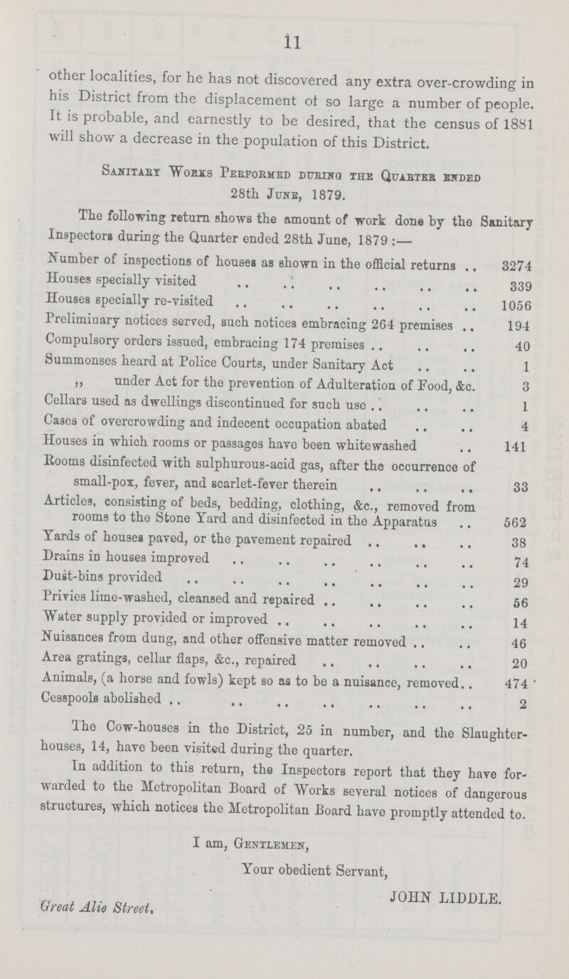 11 other localities, for he has not discovered any extra over-crowding in his District from the displacement of so large a number of people. It is probable, and earnestly to be desired, that the census of 1881 will show a decrease in the population of this District. Sanitary Works Preformed during the Quarter ended 28th June, 1879. The following return shows the amount of work done by the Sanitary Inspectors during the Quarter ended 28th June, 1879:— Number of inspections of houses as shown in the official returns 3274 Houses specially visited 339 Houses specially re-visited 1056 Preliminary notices served, such notices embracing 264 premises 194 Compulsory orders issued, embracing 174 premises 40 Summonses heard at Police Courts, under Sanitary Act 1 ,, under Act for the prevention of Adulteration of Pood, &c. 3 Cellars used as dwellings discontinued for such use 1 Cases of overcrowding and indecent occupation abated 4 Houses in which rooms or passages have been whitewashed 141 Rooms disinfected with sulphurous-acid gas, after the occurrence of small-pox, fever, and scarlet-fever therein 33 Articles, consisting of beds, bedding, clothing, &c., removed from rooms to the Stone Yard and disinfected in the Apparatus 562 Yards of houses paved, or the pavement repaired 38 Drains in houses improved 74 Dust-bins provided 29 Privies lime-washed, cleansed and repaired 56 Water supply provided or improved 14 Nuisances from dung, and other offensive matter removed 46 Area gratings, cellar flaps, &c., repaired 20 Animals, (a horse and fowls) kept so as to be a nuisance, removed 474 Cesspools abolished 2 The Cow-houses in the District, 25 in number, and the Slaughter houses, 14, have been visited during the quarter. In addition to this return, the Inspectors report that they have for warded to the Metropolitan Board of Works several notices of dangerous structures, which notices the Metropolitan Board have promptly attended to. I am, Gentlemen, Your obedient Servant, JOHN LIDDLE. Great Alie Street,