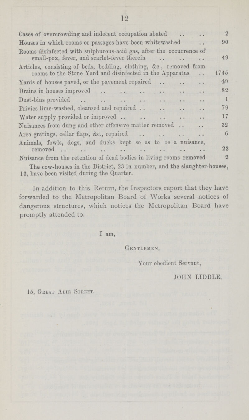 12 Cases of overcrowding and indecent occupation abated 2 Houses in which rooms or passages have been whitewashed 90 Rooms disinfected with sulphurous-acid gas, after the occurrence of small-pox, fever, and scarlet-fever therein 49 Articles, consisting of beds, bedding, clothing, &c., removed from rooms to the Stone Yard and disinfected in the Apparatus 1745 Yards of houses paved, or the pavement repaired 41 Drains in houses improved 82 Dust-bins provided 1 Privies lime-washed, cleansed and repaired 79 Water supply provided or improved 17 Nuisances from dung and other offensive matter removed 32 Area gratings, cellar flaps, &c., repaired 6 Animals, fowls, dogs, and ducks kept so as to be a nuisance, removed 23 Nuisance from the retention of dead bodies in living rooms removed 2 The cow-houses in the District, 23 in number, and the slaughter-houses, 13, have been visited during the Quarter. In addition to this Return, the Inspectors report that they have forwarded to the Metropolitan Board of Works several notices of dangerous structures, which notices the Metropolitan Board have promptly attended to. I am, Gentlemen, Your obedient Servant, JOHN LIDDLE. 15, Great Alif, Street.