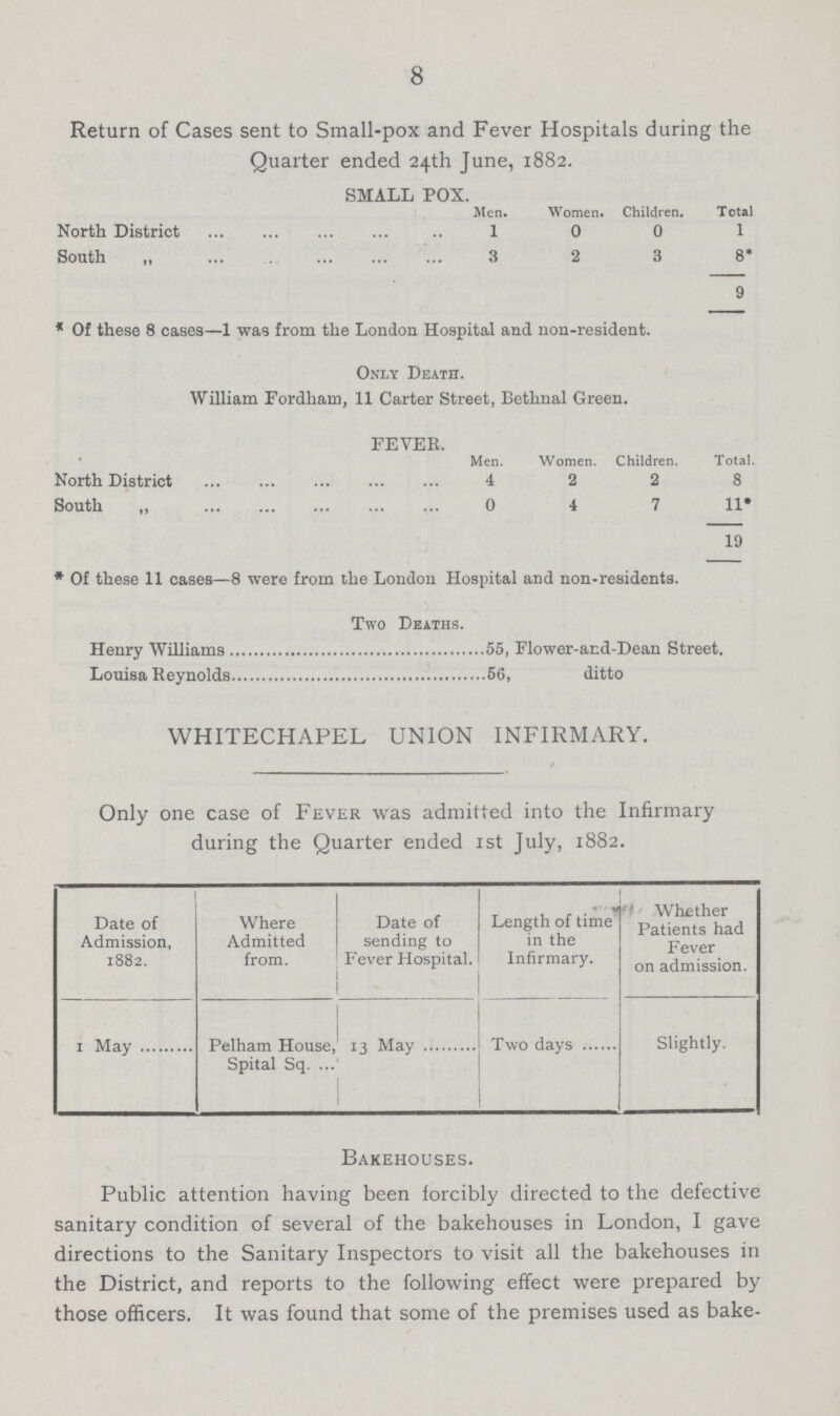 8 Return of Cases sent to Small-pox and Fever Hospitals during the Quarter ended 24th June, 1882. SMALL POX. Men. Women. Children. Total North District 1 0 0 1 South „ 3 2 3 8* 9 * Of these 8 cases—1 was from the London Hospital and non-resident. Only Death. William Fordham, 11 Carter Street, Bethnal Green. FEVER. Men. Women. Children. Total. North District 4 2 2 8 South „ 0 4 7 11* 19 * Of these 11 cases—8 were from the London Hospital and non-residents. Two Deaths. Henry Williams 55, Flower-and-Dean Street. Louisa Reynolds 56, ditto WHITECHAPEL UNION INFIRMARY. Only one case of Fever was admitted into the Infirmary during the Quarter ended 1st July, 1882. Date of Admission, 1882. Where Admitted from. Date of sending to Fever Hospital. Length of time in the Infirmary. Whether Patients had Fever on admission. 1 May Pelham House, Spital Sq. 13 May Two days Slightly. Bakehouses. Public attention having been forcibly directed to the defective sanitary condition of several of the bakehouses in London, I gave directions to the Sanitary Inspectors to visit all the bakehouses in the District, and reports to the following effect were prepared by those officers. It was found that some of the premises used as bake-