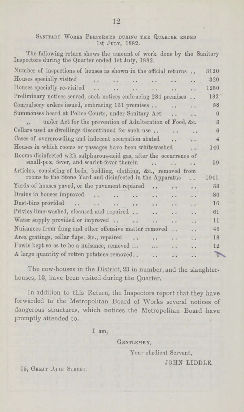 12 Sanitary- Works Performed during the Quarter ended 1st July, 1882. The following return shows the amount of work done by the Sanitary Inspectors during the Quarter ended 1st July, 1882. Number of inspections of houses as shown in the official returns 3120 Houses specially visited 320 Houses specially re-visited 1280 Preliminary notices served, sach notices embracing 281 premises 182 Compulsory orders issued, embracing 131 premises 58 Summonses heard at Police Courts, under Sanitary Act 0 ,, under Act for the prevention of Adulteration of Food, &c. 3 Cellars used as dwellings discontinued for such use 6 Cases of overcrowding and indecent occupation abated 4 Houses in which rooms or passages have been whitewashed 140 Rooms disinfected with sulphurous-acid gas, after the occurrence of small-pox, fever, and scarlet-fever therein 59 Articles, consisting of beds, bedding, clothing, &c., removed from rooms to the Stone Yard and disinfected in the Apparatus 1941 Yards of houses paved, or the pavement repaired 33 Drains in houses improved 80 Dust-bins provided 16 Privies lime-washed, cleansed and repaired 61 Water supply provided or improved 11 Nuisances from dung and other offensive matter removed 46 Area gratings, cellar flaps, &c., repaired 18 Fowls kept so as to be a nuisance, removed 12 A large quantity of rotten potatoes removed 0 The cow-houses in the District, 23 in number, and the slaughter houses, 13, have been visited during the Quarter. In addition to this Return, the Inspectors report that they have forwarded to the Metropolitan Board of Works several notices of dangerous structures, which notices the Metropolitan Board have promptly attended to. I am, Gentlemen, Your obedient Servant, JOHN LIDDLE. 15, Great Alle Street.