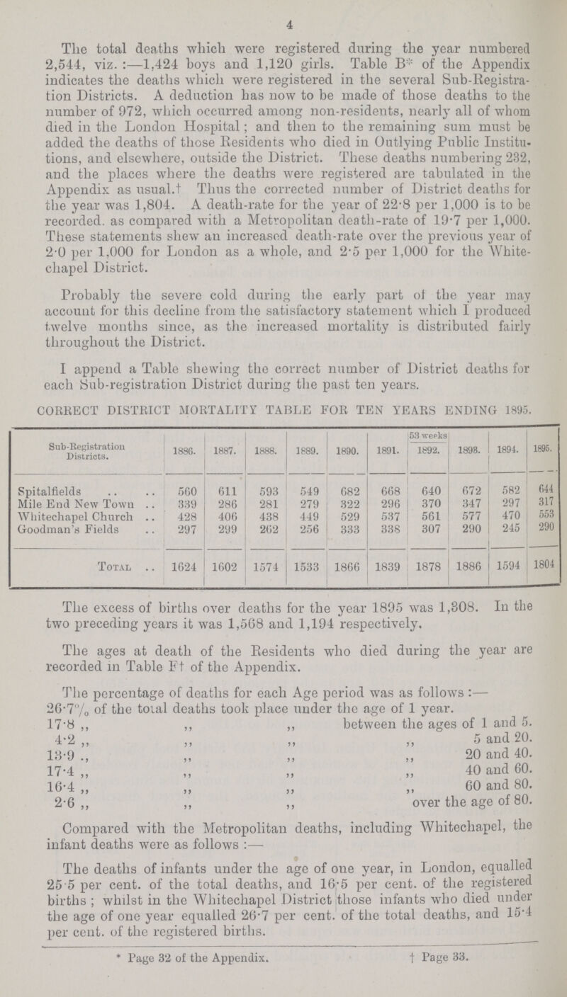 4 The total deaths which were registered during the year numbered 2,544, viz.:—1.424 boys and 1,120 girls. Table B* of the Appendix indicates the deaths which were registered in the several Sub-Registra tion Districts. A deduction has now to be made of those deaths to the number of 972, which occurred among non-residents, nearly all of whom died in the London Hospital; and then to the remaining sum must be added the deaths of those Residents who died in Outlying Public Institu tions, and elsewhere, outside the District. These deaths numbering 232, and the places where the deaths were registered are tabulated in the Appendix as usual.t Thus the corrected number of District deaths for the year was 1,804. A death-rate for the year of 22.8 per 1,000 is to be recorded, as compared with a Metropolitan death-rate of 19.7 per 1,000. These statements shew an increased death-rate over the previous year of 2.0 per 1,000 for London as a whole, and 2.5 per 1,000 for the White chapel District. Probably the severe cold during the early part of the year may account for this decline from the satisfactory statement which I produced twelve months since, as the increased mortality is distributed fairly throughout the District. I append a Table shewing the correct number of District deaths for each Sub-registration District during the past ten years. CORRECT DISTRICT MORTALITY TABLE FOR TEN YEARS ENDING 1895. Sub-Registration Districts. 1886. 1887. 1888. 1889. 1890. 1891. 53 weeks 1892. | 1898. 1894. 1895. Spitalfields 560 611 593 549 682 668 640 672 582 1544 Mile End New Town . 339 286 281 279 322 296 370 347 297 317 Whitechapel Church . 428 406 438 449 529 537 561 577 470 553 Goodman's Fields 297 299 262 256 333 338 307 290 245 290 Total 1624 1602 1574 1533 1866 1839 1878 1886 1594 1804 The excess of births over deaths for the year 1895 was 1,308. In the two preceding years it was 1,568 and 1,194 respectively. The ages at death of the Residents who died during the year are recorded in Table Ft of the Appendix. The percentage of deaths for each Age period was as follows :— 26.7% of the toial deaths took place under the age of 1 year. 17.8 ,, ,, ,, between the ages of 1 and 5. 4.2 „ „ „ „ 5 and 20. 13.9 ., ,, „ „ 20 and 40. 17.4 „ „ „ „ 40 and 60. 16.4 „ „ „ „ 60 and 80. 2.6,, ,, ,, over the age of 80. Compared with the Metropolitan deaths, including Whitechapel, the infant deaths were as follows:— The deaths of infants under the age of one year, in London, equalled 255 per cent, of the total deaths, and 16.5 per cent, of the registered births; whilst in the Whitechapel District those infants who died under the age of one year equalled 26.7 per cent, of the total deaths, and 15.4 per cent, of the registered births. * Page 32 of the Appendix. † Page 33.