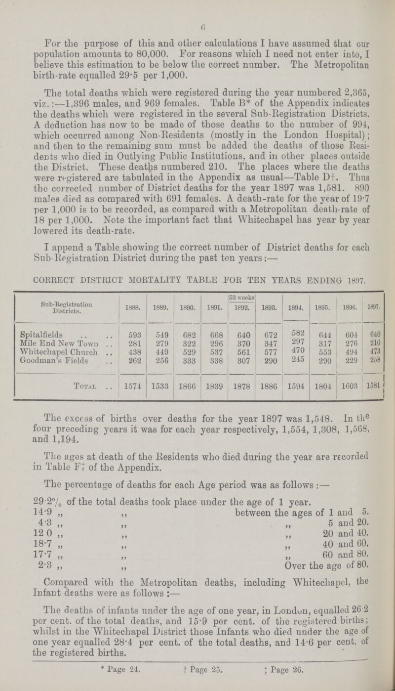 6 For the purpose of this and other calculations I have assumed that our population amounts to 80,000. For reasons which I need not enter into, I believe this estimation to be below the correct number. The Metropolitan birth-rate equalled 29.5 per 1,000. The total deaths which were registered during the year numbered 2,365, viz.:—1,396 males, and 969 females. Table B* of the Appendix indicates the deaths which were registered in the several Sub-Registration Districts. A deduction has now to be made of those deaths to the number of 994, which occurred among Non-Residents (mostly in the London Hospital); and then to the remaining sum must be added the deaths of those Resi dents who died in Outlying Public Institutions, and in other places outside the District. These deaths numbered 210. The places where the deaths were registered are tabulated in the Appendix as usual—Table Df. Thus the corrected number of District deaths for the year 1897 was 1,581. 890 males died as compared with 691 females. A death-rate for the year of 19.7 per 1,000 is to be recorded, as compared with a Metropolitan death-rate of 18 per 1,000. Note the important fact that Whitechapel has year by year lowered its death-rate. I append a Table showing the correct number of District deaths for each Sub-Registration District during the past ten years:- CORRECT DISTRICT MORTALITY TABLE FOR TEN YEARS ENDING 1897. Sub-Registration Districts. 1888. 1889. 1890. 1891. 53 weeks 1892. 1893. 1894. 1895. 1896. 1897. Spitalfields 593 549 682 668 640 672 582 644 604 640 Mile End New Town 281 279 322 296 370 347 297 317 276 210 Whitechapel Church .. 438 449 529 537 561 577 470 553 494 473 Goodman's Fields 262 256 333 338 307 290 245 290 229 268 Total 1574 1533 1866 1839 1878 1886 1594 1804 1603 1581 The excess of births over deaths for the year 1897 was 1,548. In the four preceding years it was for each year respectively, 1,554, 1,308, 1,568, and 1,194. The ages at death of the Residents who died during the year are recorded in Table Ft of the Appendix. The percentage of deaths for each Age period was as follows 29.2% of the total deaths took place under the age of 1 year. 14.9 „ ,, between the ages of 1 and 5. 4.3 ,, ,, ,, 5 and 20. 12.0 ,, ,, ,, 20 and 40. 18.7 „ „ „ 40 and 60, 17.7 „ „ „ 60 and 80. 2.3 ,, „ Over the age of 80. Compared with the Metropolitan deaths, including Whitechapel, the Infant deaths were as follows:- The deaths of infants under the age of one year, in London, equalled 26 2 per cent. of the total deaths, and 15.9 per cent. of the registered births; whilst in the Whitechapel District those Infants who died under the age of one year equalled 28.4 per cent. of the total deaths, and 14.6 per cent. of the registered births. * Page 24. †Page 25. ‡ Page 20.