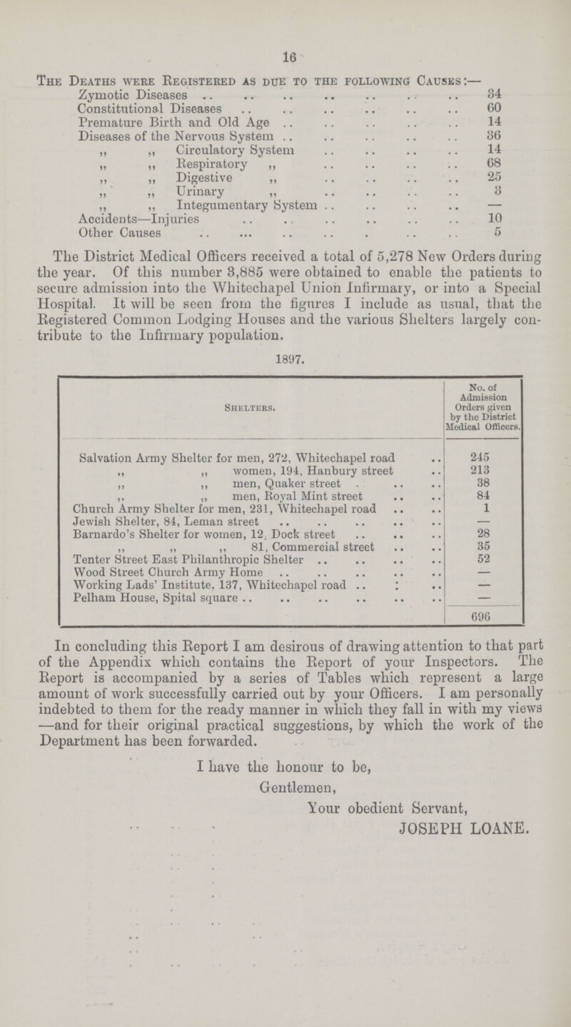 16 The Deaths were Registered as due to the following Causes:- Zymotic Diseases 84 Constitutional Diseases 60 Premature Birth and Old Age 14 Diseases of the Nervous System 36 „ „ Circulatory System 14 „ ,, Respiratory „ 68 „ „ Digestive „ 25 „ „ Urinary „ 3 ,, „ Integumentary System - Accidents—Injuries 10 Other Causes 5 The District Medical Officers received a total of 5,278 New Orders during the year. Of this number 3,885 were obtained to enable the patients to secure admission into the Whitechapel Union Infirmary, or into a Special Hospital. It will be seen from the figures I include as usual, that the Registered Common Lodging Houses and the various Shelters largely con tribute to the Infirmary population. 1897. Shelters. No. of Admission Orders given by the District Medical Officers. Salvation Army Shelter for men, 272, Whitechapel road 245 „ „ women, 194, Hanbury street 213 ,, ,, men, Quaker street 38 ,, ,, men, Royal Mint street 84 Church Army Shelter for men, 231, Whitechapel road 1 Jewish Shelter, 84, Leman street - Barnardo's Shelter for women, 12 Dock street 28 ,, „ ,, 81, Commercial street 35 Tenter Street East Philanthropic Shelter 52 Wood Street Church Army Home - Working Lads'Institute, 137, Whitechapel road - Pelham House, Spital square - 696 In concluding this Report I am desirous of drawing attention to that part of the Appendix which contains the Report of your Inspectors. The Report is accompanied by a series of Tables which represent a large amount of work successfully carried out by your Officers. I am personally indebted to them for the ready manner in which they fall in with my views -and for their original practical suggestions, by which the work of the Department has been forwarded. I have the honour to be, Gentlemen, Your obedient Servant, JOSEPH LOANE.