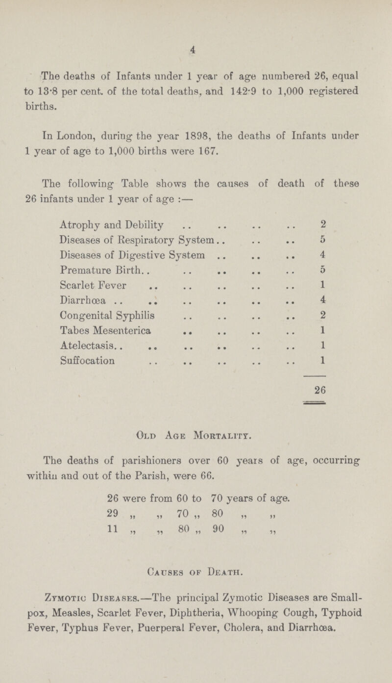 4 The deaths of Infants under 1 year of age numbered 26, equal to 13-8 per cent, of the total deaths, and 142*9 to 1,000 registered births. In London, during the year 1898, the deaths of Infants under 1 year of age to 1,000 births were 167. The following Table shows the causes of death of these 26 infants under 1 year of age:— Atrophy and Debility 2 Diseases of Respiratory System 5 Diseases of Digestive System 4 Premature Birth 5 Scarlet Fever 1 Diarrhœa 4 Congenital Syphilis 2 Tabes Mesenterica 1 Atelectasis 1 Suffocation 1 26 Old Age Mortality. The deaths of parishioners over 60 years of age, occurring within and out of the Parish, were 66. 26 were from 60 to 70 years of age. 29 „ „ 70 „ 80 „ 11 „ „ 80 „ 90 „ Causes of Death. Zymotic Diseases.— The principal Zymotic Diseases are Small pox, Measles, Scarlet Fever, Diphtheria, Whooping Cough, Typhoid Fever, Typhus Fever, Puerperal Fever, Cholera, and Diarrhœa.