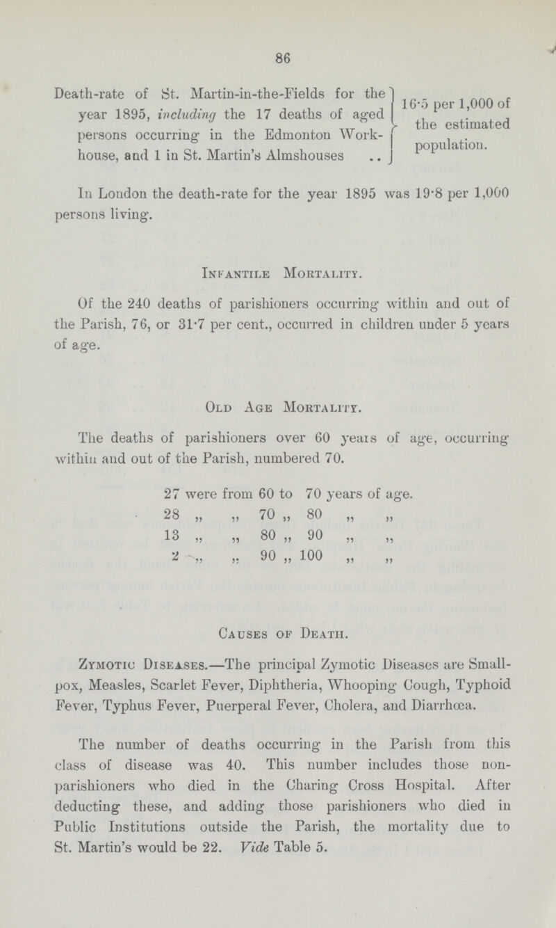 86 Death-rate of St. Martin-in-the-Fields for the year 1895, including the 17 deaths of aged persons occurring in the Edmonton Work house, and 1 in St. Martin's Almshouses 16.5 per 1,000 of the estimated population. In London the death-rate for the year 1895 was 19.8 per 1,000 persons living. Infantile Mortality. Of the 240 deaths of parishioners occurring within and out of the Parish, 76, or 31.7 per cent., occurred in children under 5 years of age. Old Age Mortality. The deaths of parishioners over 60 years of age, occurring within and out of the Parish, numbered 70. 27 were from 60 to 70 years of age. 28 „ „ 70 „ 80 „ „ 13 „ „ 80 „ 90 „ „ 2 „ „ 90 „ 100 „ „ Causes of Death. Zymotic Diseases.—The principal Zymotic Diseases are Small pox, Measles, Scarlet Fever, Diphtheria, Whooping Cough, Typhoid Fever, Typhus Fever, Puerperal Fever, Cholera, and Diarrhoea. The number of deaths occurring in the Parish from this class of disease was 40. This number includes those non parishioners who died in the Charing Cross Hospital. After deducting these, and adding those parishioners who died in Public Institutions outside the Parish, the mortality due to St. Martin's would be 22. Vide Table 5.