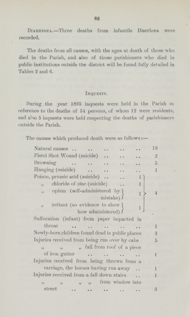 88 Diarrhcea.—Three deaths from infantile Diarrhoea were recorded. The deaths from all causes, with the ages at death of those who died in the Parish, and also of those parishioners who died in public institutions outside the district will be found fully detailed in Tables 2 and 6. Inquests. During the year 1895 inquests were held in the Parish in reference to the deaths of 54 persons, of whom 12 were residents, and also 5 inquests were held respecting the deaths of parishioners outside the Parish. The causes which produced death were as follows:— Natural causes 19 Pistol Shot Wound (suicide) 2 Drowning 5 Hanging (suicide) 1 Poison, prussic acid (suicide) 1 ,, chloride of zinc (suicide) 1 „ opium (self-administered by 1 4 mistake) „ irritant (no evidence to show 1 how administered) Suffocation (infant) from paper impacted in throat 1 Newly-born children found dead in public places 3 Injuries received from being run over by cabs 5 „ „ „ fall from roof of a piece of iron gutter 1 Injuries received from being thrown from a carriage, the horses having run away 1 Injuries received from a fall down stairs 1 ,, „ „ „ from window into street 3