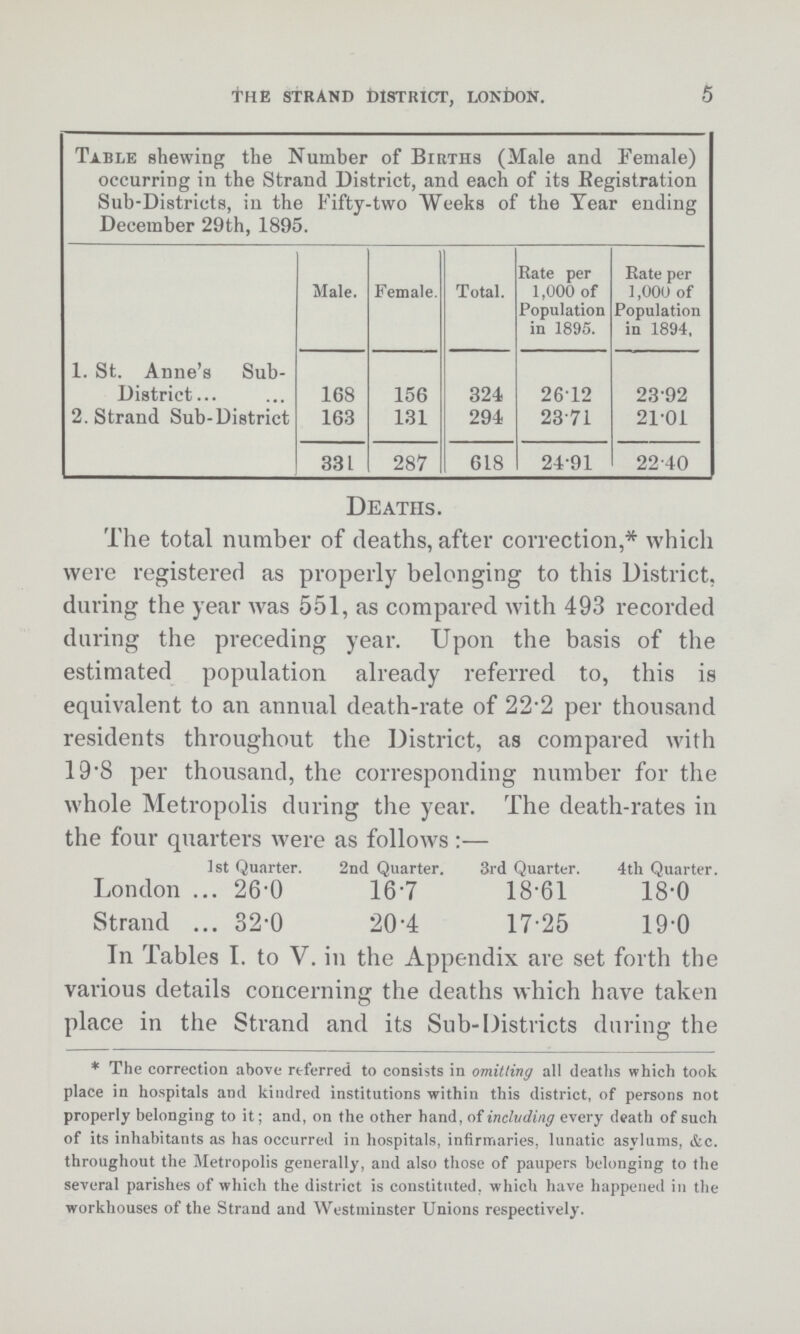 5 THE STRAND DISTRICT, LONDON. Table shewing the Number of Births (Male and Female) occurring in the Strand District, and each of its Registration Sub-Districts, in the Fifty-two Weeks of the Year ending December 29th, 1895. Male. Female. Total. Rate per 1,000 of Population in 1895. Rate per 1,000 of Population in 1894, 1. St. Anne's Sub District 168 156 324 26.12 23.92 2. Strand Sub-District 163 131 294 23.71 21.01 331 287 618 24.91 22.40 Deaths. The total number of deaths, after correction,* which were registered as properly belonging to this District, during the year was 5.51, as compared with 493 recorded during the preceding year. Upon the basis of the estimated population already referred to, this is equivalent to an annual death-rate of 22.2 per thousand residents throughout the District, as compared with 19.8 per thousand, the corresponding number for the whole Metropolis during the year. The death-rates in the four quarters were as follows:— 1st Quarter. 2nd Quarter. 3rd Quarter. 4th Quarter. London 26.0 16.7 18.61 18.0 Strand 32.0 20.4 17.25 19.0 In Tables I. to V. in the Appendix are set forth the various details concerning the deaths which have taken place in the Strand and its Sub-Districts during the * The correction above referred to consists in omitting all deaths which took place in hospitals and kindred institutions within this district, of persons not properly belonging to it; and, on the other hand, of including every death of such of its inhabitants as has occurred in hospitals, infirmaries, lunatic asylums, &c. throughout the Metropolis generally, and also those of paupers belonging to the several parishes of which the district is constituted, which have happened in the workhouses of the Strand and Westminster Unions respectively.