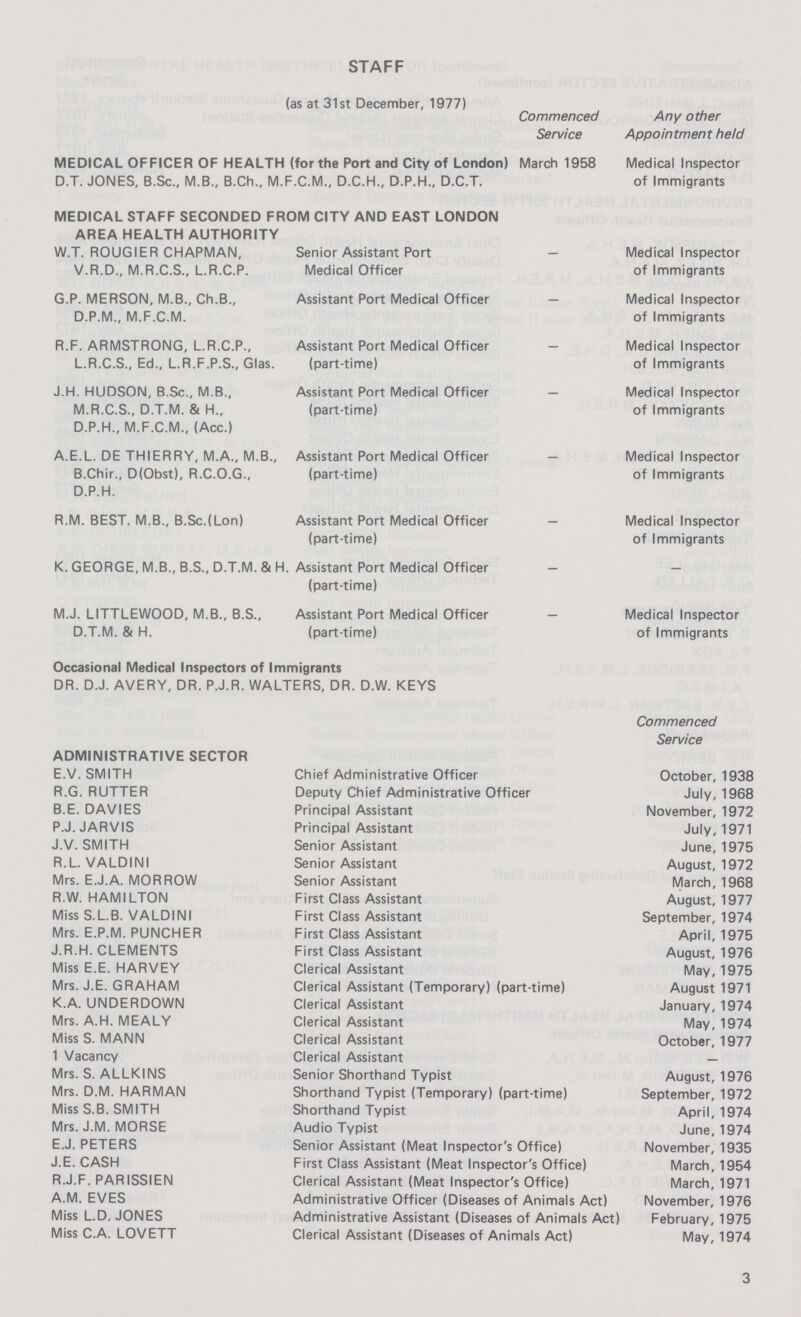 STAFF (as at 31st December, 1977) Commenced Service Any other Appointment held MEDICAL OFFICER OF HEALTH (for the Port and City of London) March 1958 Medical Inspector of Immigrants D.T. JONES, B.Sc., M.B., B.Ch., M.F.C.M., D.C.H., D.P.H., D.C.T. MEDICAL STAFF SECONDED FROM CITY AND EAST LONDON AREA HEALTH AUTHORITY W.T. ROUGIER CHAPMAN, V.R.D., M.R.C.S., L.R.C.P. Senior Assistant Port Medical Officer — Medical Inspector of Immigrants G.P. MERSON, M.B., Ch.B., D.P.M., M.F.C.M. Assistant Port Medical Officer — Medical Inspector of Immigrants R.F. ARMSTRONG, L.R.C.P., L.R.C.S., Ed., L.R.F.P.S., Glas.Assistant Port Medical Officer (part-time) — Medical Inspector of Immigrants J.H. HUDSON, B.Sc., M.B., M.R.C.S., D.T.M. & H., D.P.H., M.F.C.M., (Acc.) Assistant Port Medical Officer (part-time) — Medical Inspector of Immigrants A.E.L. DE THIERRY, M.A., M.B., B.Chir., D(Obst), R.C.O.G., D.P.H. Assistant Port Medical Officer (part-time) — Medical Inspector of Immigrants R.M. BEST. M.B., B.Sc.(Lon) Assistant Port Medical Officer (part-time) — Medical Inspector of Immigrants K. GEORGE, M.B., B.S., D.T.M. & H. Assistant Port Medical Officer (part-time) — — M.J. LITTLEWOOD, M.B., B.S., Assistant Port Medical Officer — Medical Inspector of Immigrants D.T.M. & H. (part-time) Occasional Medical Inspectors of Immigrants DR. D.J. AVERY, DR. P.J.R. WALTERS, DR. D.W. KEYS Commenced Service ADMINISTRATIVE SECTOR E.V.SMITH Chief Administrative Officer October, 1938 R.G. RUTTER Deputy Chief Administrative Officer July, 1968 B.E. DAVIES Principal Assistant November, 1972 P.J. JARVIS Principal Assistant July, 1971 J.V.SMITH Senior Assistant June, 1975 R.L. VALDINI Senior Assistant August, 1972 Mrs. E.J.A. MORROW Senior Assistant March, 1968 R.W.HAMILTON First Class Assistant August, 1977 Miss S.L.B. VALDINI First Class Assistant September, 1974 Mrs. E.P.M. PUNCHER First Class Assistant April, 1975 J.R.H. CLEMENTS First Class Assistant August, 1976 Miss E.E. HARVEY Clerical Assistant May, 1975 Mrs. J.E. GRAHAM Clerical Assistant (Temporary) (part-time) August 1971 K.A. UNDERDOWN Clerical Assistant January, 1974 Mrs. A.H. MEALY Clerical Assistant May, 1974 Miss S. MANN Clerical Assistant October, 1977 1 Vacancy Clerical Assistant — Mrs. S. ALLKINS Senior Shorthand Typist August, 1976 Mrs. D.M. HARMAN Shorthand Typist (Temporary) (part-time) September, 1972 Miss S.B. SMITH Shorthand Typist April, 1974 Mrs. J.M. MORSE Audio Typist June, 1974 E.J.PETERS Senior Assistant (Meat Inspector's Office) November, 1935 J.E. CASH First Class Assistant (Meat Inspector's Office) March, 1954 R.J.F. PARISSIEN Clerical Assistant (Meat Inspector's Office) March, 1971 A.M. EVES Administrative Officer (Diseases of Animals Act) November, 1976 Miss L.D. JONES Administrative Assistant (Diseases of Animals Act) February, 1975 Miss C.A. LOVETT Clerical Assistant (Diseases of Animals Act) May, 1974 3