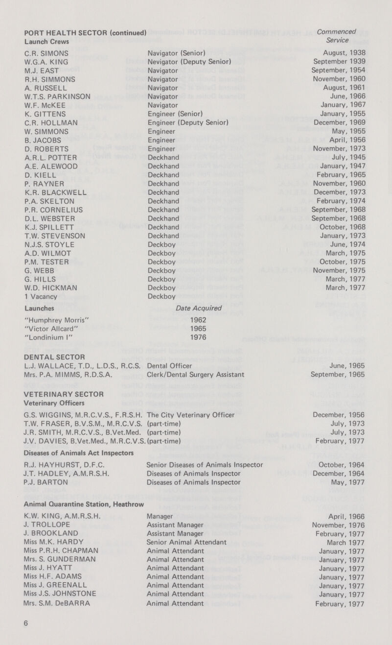 PORT HEALTH SECTOR (continued) Commenced Service Launch Crews C.R.SIMONS Navigator (Senior) August, 1938 W.G.A. KING Nevigator (Deputy Senior) September 1939 M.J. EAST Navigator September, 1954 R.H.SIMMONS Navigator November, 1960 A. RUSSELL Navigator August, 1961 W.T.S. PARKINSON Navigator June, 1966 W.F. McKEE Navigator January, 1967 K. GITTENS Engineer (Senior) January, 1955 C.R. HOLLMAN Engineer (Deputy Senior) December, 1969 W.SIMMONS Engineer May, 1955 B.JACOBS Engineer April, 1956 D. ROBERTS Engineer November, 1973 A.R.L.POTTER Deckhand July, 1945 A.E. ALEWOOD Deckhand January, 1947 D. KIELL Deckhand February, 1965 P. RAYNER Deckhand November, 1960 K.R. BLACKWELL Deckhand December, 1973 P.A. SKELTON Deckhand February, 1974 P.R. CORNELIUS Deckhand September, 1968 D.L.WEBSTER Deckhand September, 1968 K.J. SPILLETT Deckhand October, 1968 T.W. STEVENSON Deckhand January, 1973 N.J.S. STOYLE Deckboy June, 1974 A.D. WILMOT Deckboy March, 1975 P.M. TESTER Deckboy October, 1975 G.WEBB Deckboy November, 1975 G. HILLS Deckboy March, 1977 W.D.HICKMAN Deckboy March, 1977 1 Vacancy Deckboy Launches Date Acquired Humphrey Morris 1962 Victor Allcard 1965 Londinium I 1976 DENTAL SECTOR L.J. WALLACE, T.D., L.D.S., R.C.S. Dental Officer June, 1965 Mrs. P.A. MIMMS, R.D.S.A. Clerk/Dental Surgery Assistant September, 1965 VETERINARY SECTOR Veterinary Officers G.S. WIGGINS, M.R.C.V.S., F.R.S.H. The City Veterinary Officer December, 1956 T.W. FRASER, B.V.S.M., M.R.C.V.S. (part-time) July, 1973 J.R. SMITH, M.R.C.V.S., B.Vet.Med. (part-time) July, 1973 J.V. DAVIES, B.Vet.Med., M.R.C.V.S.(part-time) February, 1977 Diseases of Animals Act Inspectors R.J. HAYHURST, D.F.C. Senior Diseases of Animals Inspector October, 1964 J.T. HADLEY, A.M.R.S.H. Diseases of Animals Inspector December, 1964 P.J. BARTON Diseases of Animals Inspector May, 1977 Animal Quarantine Station, Heathrow K.W. KING, A.M.R.S.H. Manager April, 1966 J. TROLLOPE Assistant Manager November, 1976 J. BROOKLAND Assistant Manager February, 1977 Miss M.K. HARDY Senior Animal Attendant March 1977 Miss P.R.H. CHAPMAN Animal Attendant January, 1977 Mrs. S. GUNDERMAN Animal Attendant January, 1977 Miss J. HYATT Animal Attendant January, 1977 Miss H.F. ADAMS Animal Attendant January, 1977 Miss J. GREENALL Animal Attendant January, 1977 Miss J.S. JOHNSTONE Animal Attendant January, 1977 Mrs. S.M. DeBARRA Animal Attendant February, 1977 6