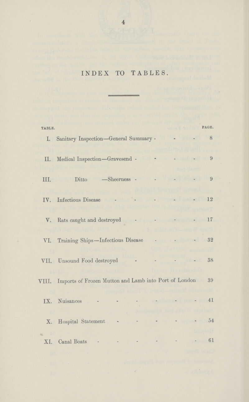 4 INDEX TO TABLES. table. page. I. Sanitary Inspection—General Summary 8 II. Medical Inspection—Gravesend 9 III. Ditto —Sheerness 9 IV. Infectious Disease 12 V. Rats caught and destroyed 17 VII. Training Ships—Infectious Disease 32 VII. Unsound Food destroyed 38 VIII. Imports of Frozen Mutton and Lamb into Port of London 39 IX. Nuisances 41 X. Hospital Statement 54 XI. Canal Boats 61