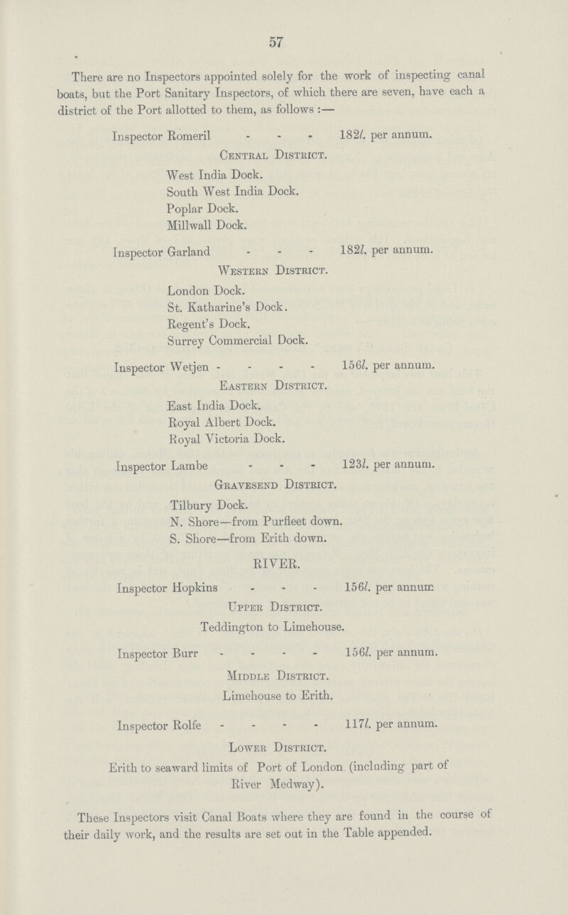57 There are no Inspectors appointed solely for the work of inspecting canal boats, but the Port Sanitary Inspectors, of which there are seven, have each a district of the Port allotted to them, as follows :— Inspector Romeril 182/. per annum. Central District. West India Dock. South West India Dock. Poplar Dock. Millwall Dock. Inspector Garland 182/. per annum. Western District. London Dock. St. Katharine's Dock. Regent's Dock. Surrey Commercial Dock. Inspector Wetjen 156/. per annum. Eastern District. East India Dock. Royal Albert Dock. Royal Victoria Dock. Inspector Lambe 123/. per annum. Gravesend District. Tilbury Dock. N. Shore—from Purfleet down. S. Shore—from Erith down. RIVER. Inspector Hopkins 156/. per annum Upper District. Teddington to Limehouse. Inspector Burr 156/. per annum. Middle District. Limehouse to Erith. Inspector Rolfe 117/. per annum. Lower District. Erith to seaward limits of Port of London (including part of River Medway). These Inspectors visit Canal Boats where they are found in the course of their daily work, and the results are set out in the Table appended.
