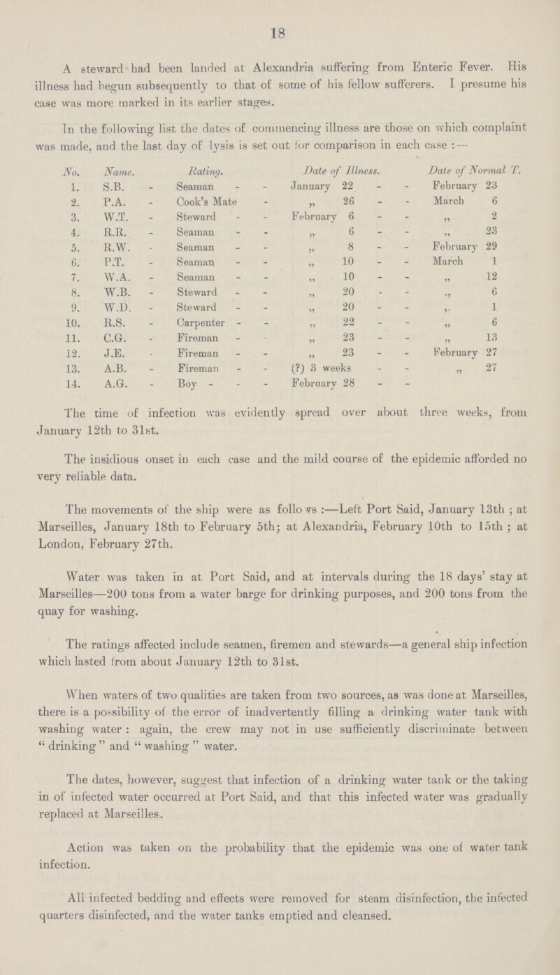 18 A steward had been landed at Alexandria suffering from Enteric Fever. His illness had begun subsequently to that of some of his fellow sufferers. I presume his case was more marked in its earlier stages. In the following list the dates of commencing illness are those on which complaint was made, and the last day of lysis is set out for comparison in each case : — No. Name. Rating. Date of Illness. Date of Normal T. 1. S.B. Seaman January 22 February 2'6 2. P.A. Cook's Mate 26 March 6 3. W.T. Steward February 6 2 4. R.R. Seaman 6 23 5. R.W. Seaman 8 February 29 6. P.T. Seaman 10 March 1 7. W.A. Seaman 10 12 8. W.B. Steward 20 6 9. W.D. Steward 20 1 10. R.S. Carpenter 22 6 11. C.G. Fireman 23 „ 13 12. J.E. Fireman 23 February 27 13. A.B. Fireman (?) 3 weeks „ 27 14. A.G. Boy February 28 - The time of infection was evidently spread over about three weeks, from January 12th to 31st. The insidious onset in each case and the mild course of the epidemic afforded no very reliable data. The movements of the ship were as follows :—Left Port Said, January 13th ; at Marseilles, January 18th to February 5th; at Alexandria, February 10th to loth ; at London, February 27th. Water was taken in at Port Said, and at intervals during the 18 days' stay at Marseilles—200 tons from a water barge for drinking purposes, and 200 tons from the quay for washing. The ratings affected include seamen, firemen and stewards—a general ship infection which lasted from about January 12th to 31st. When waters of two qualities are taken from two sources, as was done at Marseilles, there is a possibility of the error of inadvertently filling a drinking water tank with washing water : again, the crew may not in use sufficiently discriminate between  drinking  and  washing  water. The dates, however, suggest that infection of a drinking water tank or the taking in of infected water occurred at Port Said, and that this infected water was gradually replaced at Marseilles. Action was taken on the probability that the epidemic was one of water tank infection. All infected bedding and effects were removed for steam disinfection, the infected quarters disinfected, and the water tanks emptied and cleansed.