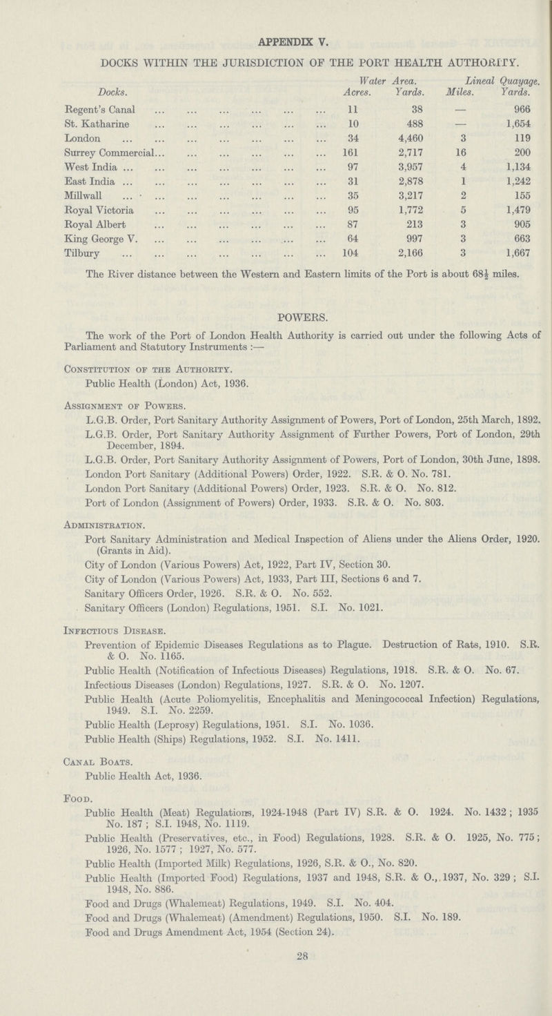 APPENDIX V. DOCKS WITHIN THE JURISDICTION OF THE PORT HEALTH AUTHORITY. Docks. Water Area. Lineal Quayage. Acres. Yards. Miles. Yards. Regent's Canal 11 38 - 966 St. Katharine 10 488 - 1,654 London 34 4,460 3 119 Surrey Commercial 161 2,717 16 200 West India 97 3,957 4 1,134 East India 31 2,878 1 1,242 Millwall 35 3,217 2 155 Royal Victoria 95 1,772 5 1,479 Royal Albert 87 213 3 905 King George V. 64 997 3 663 Tilbury 104 2,166 3 1,667 The River distance between the Western and Eastern limits of the Port is about 68J miles. POWERS. The work of the Port of London Health Authority is carried out under the following Acts of Parliament and Statutory Instruments :- Constitution of the Authority. Public Health (London) Act, 1936. Assignment of Powers. L.G.B. Order, Port Sanitary Authority Assignment of Powers, Port of London, 25th March, 1892. L.G.B. Order, Port Sanitary Authority Assignment of Further Powers, Port of London, 29th December, 1894. L.G.B. Order, Port Sanitary Authority Assignment of Powers, Port of London, 30th June, 1898. London Port Sanitary (Additional Powers) Order, 1922. S.R. & 0. No. 781. London Port Sanitary (Additional Powers) Order, 1923. S.R. & O. No. 812. Port of London (Assignment of Powers) Order, 1933. S.R. & O. No. 803. Administration. Port Sanitary Administration and Medical Inspection of Aliens under the Aliens Order, 1920. (Grants in Aid). City of London (Various Powers) Act, 1922, Part IV, Section 30. City of London (Various Powers) Act, 1933, Part III, Sections 6 and 7. Sanitary Officers Order, 1926. S.R. & O. No. 552. Sanitary Officers (London) Regulations, 1951. S.I. No. 1021. Infectious Disease. Prevention of Epidemic Diseases Regulations as to Plague. Destruction of Rats, 1910. S.R. & O. No. 1165. Public Health (Notification of Infectious Diseases) Regulations, 1918. S.R. & O. No. 67. Infectious Diseases (London) Regulations, 1927. S.R. & O. No. 1207. Public Health (Acute Poliomyelitis, Encephalitis and Meningococcal Infection) Regulations, 1949. S.I. No. 2259. Public Health (Leprosy) Regulations, 1951. S.I. No. 1036. Public Health (Ships) Regulations, 1952. S.I. No. 1411. Canal Boats. Public Health Act, 1936. Food. Public Health (Meat) Regulations, 1924-1948 (Part IV) S.R. & O. 1924. No. 1432 ; 1935 No. 187 ; S.I. 1948, No. 1119. Public Health (Preservatives, etc., in Food) Regulations, 1928. S.R. & O. 1925, No. 775; 1926, No. 1577 ; 1927, No. 577. Public Health (Imported Milk) Regulations, 1926, S.R. & O., No. 820. Public Health (Imported Food) Regulations, 1937 and 1948, S.R. & O., 1937, No. 329 ; S.I. 1948, No. 886. Food and Drugs (Whalemeat) Regulations, 1949. S.I. No. 404. Food and Drugs (Whalemeat) (Amendment) Regulations, 1950. S.I. No. 189. Food and Drugs Amendment Act, 1954 (Section 24). 28