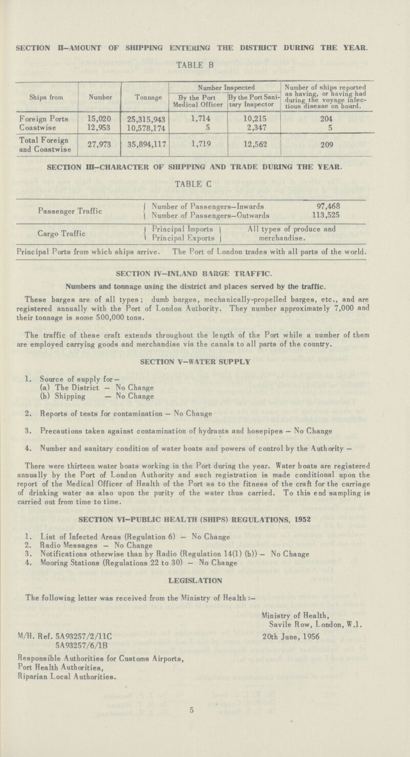 SECTION H-AMOUNT OF SHIPPING ENTERING THE DISTRICT DURING THE YEAR. TABLE B Ships from Number Tonnage Number Inspected Number of ships reported as having, or having had during the voyage infec tious disease on board. By the Port Medical Officer By the Port Sani tary Inspector Foreign Ports 15,020 25,315,943 1,714 10,215 204 Coastwise 12,953 10,578,174 5 2,347 5 Total Foreign and Coastwise 27,973 35,894,117 1,719 12,562 209 SECTION ID—CHARACTER OF SHIPPING AND TRADE DURING THE YEAR. TABLE C Passenger Traffic Number of Passengers-Inwards 97,468 Number of Passengers-Outwards 113,525 Cargo Traffic Principal Imports All types of produce and merchandise. Principal Exports Principal Ports from which ships arrive. The Port of London trades with all parts of the world. SECTION IV—INLAND BARGE TRAFFIC. Numbers and tonnage using the district and places served by the traffic. These barges are of all types; dumb barges, mechanically-propelled barges, etc., and are registered annually with the Port of London Authority. They number approximately 7,000 and their tonnage is some 500,000 tons. The traffic of these craft extends throughout the length of the Port while a number of them are employed carrying goods and merchandise via the canals to all parts of the country. SECTION V-WATER SUPPLY 1. Source of supply for — (a) The District — No Change (b) Shipping — No Change 2. Reports of tests for contamination — No Change 3. Precautions taken against contamination of hydrants and hosepipes — No Change 4. Number and sanitary condition of water boats and powers of control by the Authority — There were thirteen water boats working in the Port during the year. Water boats are registered annually by the Port of London Authority and such registration is made conditional upon the report of the Medical Officer of Health of the Port as to the fitness of the craft for the carriage of drinking water as also upon the purity of the water thus carried. To this end sampling is carried out from time to time. SECTION VI—PUBLIC HEALTH (SHIPS) REGULATIONS, 1952 1. List of Infected Areas (Regulation 6) — No Change 2. Radio Messages — No Change 3. Notifications otherwise than by Radio (Regulation 14(1) (b)) — No Change 4. Mooring Stations (Regulations 22 to 30) — No Change LEGISLATION The following letter was received from the Ministry of Health :— Ministry of Health, Savile Row, London, W.l. M/H. Ref. 5A93257/2/11C 20th June, 1956 5A93257/6/1B Responsible Authorities for Customs Airports, Port Health Authorities, Riparian Local Authorities. 5