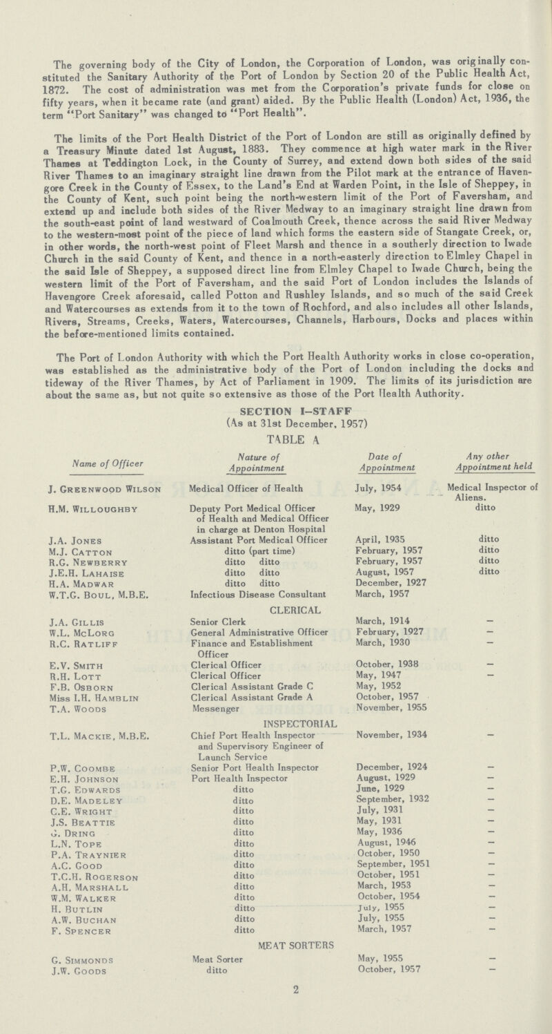 The governing body of the City of London, the Corporation of London, was originally con stituted the Sanitary Authority of the Port of London by Section 20 of the Public Health Act, 1872. The cost of administration was met from the Corporation's private funds for close on fifty years, when it became rate (and grant) aided. By the Public Health (London) Act, 1936, the term Port Sanitary was changed to Port Health. The limits of the Port Health District of the Port of London are still as originally defined by a Treasury Minute dated 1st August, 1883. They commence at high water mark in the River Thames at Teddington Lock, in the County of Surrey, and extend down both sides of the said River Thames to an imaginary straight line drawn from the Pilot mark at the entrance of Haven gore Creek in the County of Essex, to the Land's End at Warden Point, in the Isle of Sheppey, in the County of Kent, such point being the north-western limit of the Port of Faversham, and extend up and include both sides of the River Medway to an imaginary straight line drawn from the south-east point of land westward of Coalmouth Creek, thence across the said River Medway to the western-most point of the piece of land which forms the eastern side of Stangate Creek, or, in other words, the north-west point of Fleet Marsh and thence in a southerly direction to Iwade Church in the said County of Kent, and thence in a north-easterly direction to Elmley Chapel in the said Isle of Sheppey, a supposed direct line from Elmley Chapel to Iwade Church, being the western limit of the Port of Faversham, and the said Port of London includes the Islands of Havengore Creek aforesaid, called Potton and Rushley Islands, and so much of the said Creek and Watercourses as extends from it to the town of Rochford, and also includes all other Islands, Rivers, Streams, Creeks, Waters, Watercourses, Channels, Harbours, Docks and places within the before-mentioned limits contained. The Port of London Authority with which the Port Health Authority works in close co-operation, was established as the administrative body of the Port of London including the docks and tideway of the River Thames, by Act of Parliament in 1909. The limits of its jurisdiction are about the same as, but not quite so extensive as those of the Port Health Authority. SECTION I-STAFF (As at 31st December, 1957) TABLE A Name of Officer Nature of Appointment Date of Appointment Any other Appointment held J. Greenwood Wilson Medical Officer of Health July, 1954 Medical Inspector of Aliens. h.m. willoughby Deputy Port Medical Officer of Health and Medical Officer in charge at Denton Hospital May, 1929 ditto J.A. Jones Assistant Port Medical Officer April, 1935 ditto M.J. Catton ditto (part time) February, 1957 ditto R.G. Newberry ditto ditto February, 1957 ditto J.E.H. Lahaise ditto ditto August, 1957 ditto H.A. Madwar ditto ditto December, 1927 W.T.G. Boul, M.B.E. Infectious Disease Consultant March, 1957 CLERICAL J.A. Gillis Senior Clerk March, 1914 — W.L. McLorg General Administrative Officer February, 1927 — R.C. Ratliff Finance and Establishment Officer March, 1930 — E.V. Smith Clerical Officer October, 1938 — R.H. Lott Clerical Officer May, 1947 — F.B. Osborn Clerical Assistant Grade C May, 1952 Miss I.H. Hamblin Clerical Assistant Grade A October, 1957 T.A. Woods Messenger November, 1955 INSPECTORIAL T.L. Mackie, M.B.E. Chief Port Health Inspector and Supervisory Engineer of Launch Service November, 1934 P.W. Coombe Senior Port Health Inspector December, 1924 — E.H. Johnson Port Health Inspector August, 1929 — T.G. Edwards ditto June, 1929 — D.E. Madeley ditto September, 1932 — C.E. Wright ditto July, 1931 — J.S. Beattie ditto May, 1931 — G. Dring ditto May, 1936 — L.N. Tope ditto August, 1946 — P.A. Traynier ditto October, 1950 — A.C. Good ditto September, 1951 — T.c.H. Rogerson ditto October, 1951 — A.H. Marshall ditto March, 1953 — W.M. Walker ditto October, 1954 — H. Butlin ditto July, 1955 — A.W. Buchan ditto July, 1955 — F. Spencer ditto March, 1957 - MEAT SORTERS G. Simmonds Meat Sorter May, 1955 — J.W. Goods ditto October, 1957 — 2