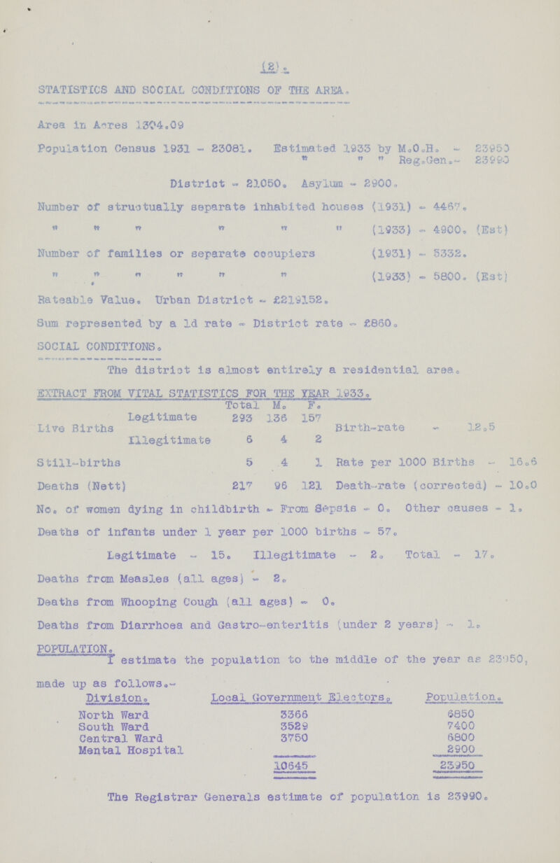 (2) STATISTICS AND SOCIAL CONDITIONS OF THE AREA. Area in Aires 1304.09 Population Census 1932 - 23081. Estimated 1933 by M.O.H. - 23953 „ „ „ Reg.Gen.- 23990 District - 21050. Asylum - 2900. Number of struotually separate inhabited houses (1931) - 4467. „ „ „ „ „ „ (1933) - 4900. (Eat) Number of families or separate occupier (1931) - 5332. „ „ „ „ „ „ (1933) - 5800. (Est) Rateable Value. Urban District - £219152. Sum represented by a 1d rate - District rate - £860. SOCIAL CONDITIONS. The district is almost entirely a residential area. EXTRACT FROM VITAL STATISTICS FOR THE YEAR 1933. Total M. F. Live Births Legitimate 293 136 157 Birth-rate 12.5 Illegitimate 6 4 2 Still-births 5 4 1 Rate per 1000 Births 16.6 Deaths (Nett) 217 96 121 Death-rate (corrected) 10.0 No. of women dying in childbirth - From Sepsis 0. Other causes 1. Deaths of infants under 1 year per 1000 births 57. Legitimate 15. Illegitimate 2. Total - 17. Deaths from Measles (all ages) 2. Deaths from Whooping Cough (all ages) 0. Deaths from Diarrhoea and Gastro-enteritis (under 2 years) 1. POPULATION. I estimate the population to the middle of the year ae 23050, made up as follows:- Division. Local Government Electors. Population. North Ward 3366 6850 South Ward 3529 7400 Central Ward 3750 6800 Mental Hospital 2900 10645 23950 The Registrar Generals estimate of population is 23990.