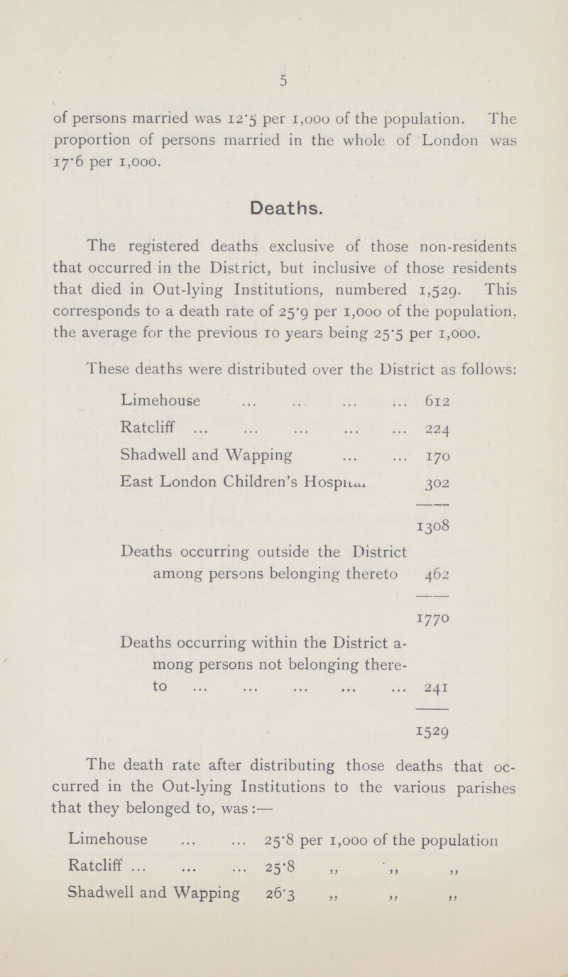 5 of persons married was 12.5 per 1,000 of the population. The proportion of persons married in the whole of London was 17.6 per 1,000. Deaths. The registered deaths exclusive of those non-residents that occurred in the District, but inclusive of those residents that died in Out-lying Institutions, numbered 1,529. This corresponds to a death rate of 25.9 per 1,000 of the population, the average for the previous 10 years being 25.5 per 1,000. These deaths were distributed over the District as follows Limehouse 612 Ratcliff 224 Shadwell and Wapping 170 East London Children's Hospital 302 1308 Deaths occurring outside the District among persons belonging thereto 462 1770 Deaths occurring within the District a mong persons not belonging there to 241 1529 The death rate after distributing those deaths that oc curred in the Out-lying Institutions to the various parishes that they belonged to, was:— Limehouse 25.8 per 1,000 of the population Ratcliff 25.8 „ „ „ Shadwell and Wapping 26.3 ,, „ ,,