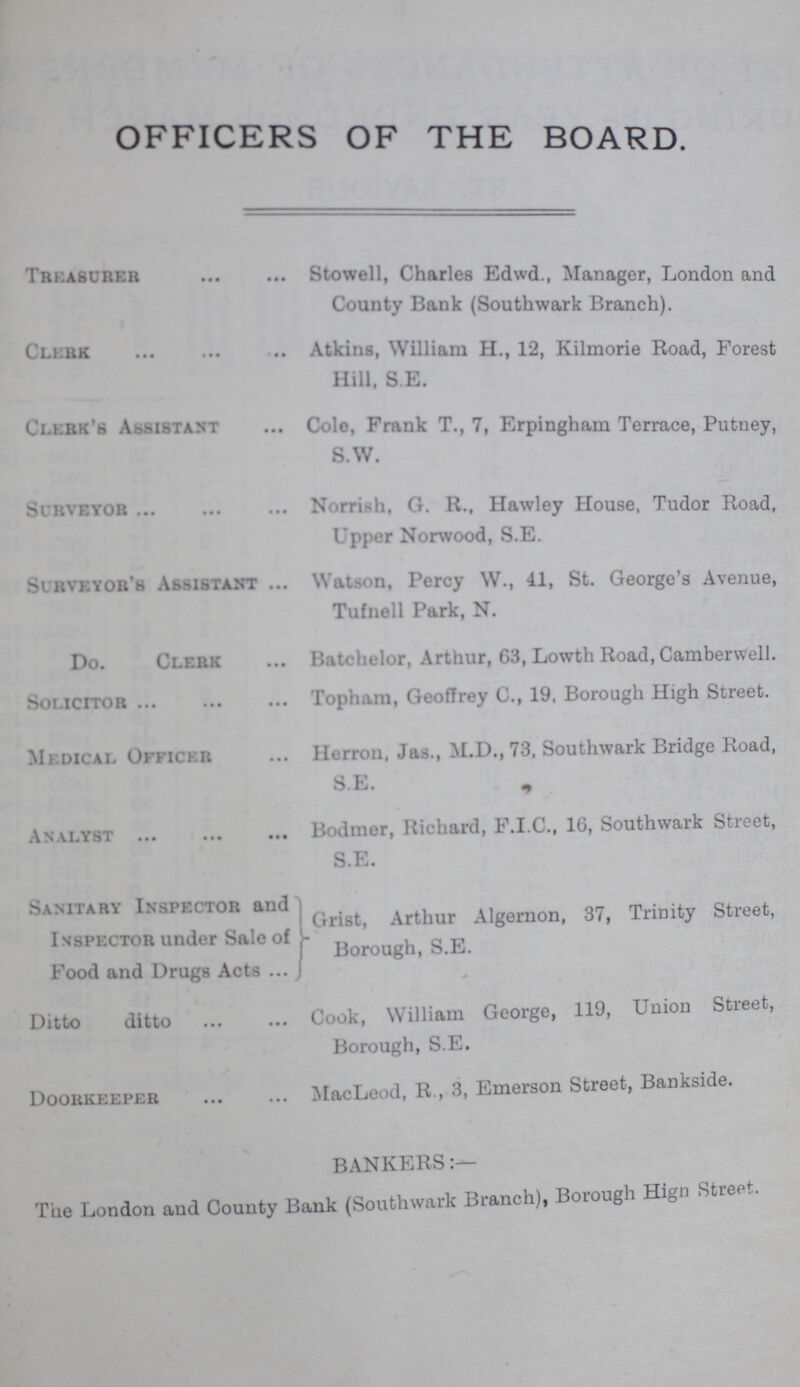 OFFICERS OF THE BOARD. Treasurer Stowell, Charles Edwd., Manager, London and County Bank (Southwark Branch). Clerk Atkins, William H., 12, Kilmorie Road, Forest Hill, S.E. Clerk's Assistant Cole, Frank T., 7, Erpingham Terrace, Putney, S.W. Surveyor Norrish, G. R., Hawley House, Tudor Road, Upper Norwood, S.E. Surveyor's Assistant Watson, Percy W., 41, St. George's Avenue, Tufnell Park, N. Do. Clerk Batchelor, Arthur, 63, Lowth Road, Camberwell. Solicitor Topham, Geoffrey C., 19. Borough High Street. MEDlCAL Officer Herron, Jas., M.D., 73, Southwark Bridge Road, S.E. Analyst Bodmer, Ricliard, F.I.C., 16, Southwark Street, S.E. Sanitary Inspector and . Grist, Arthur Algernon, 37, Trinity Street, Inspector under Sale of Borough, S.E. Food and Drugs ActsJ Ditto ditto Cook, William George, 119, Union Street, Borough, S.E. Doorkeeper MacLeod, R., 3, Emerson Street, Bankside. BANKERS:— The London and County Bank (Southwark Branch), Borough Hign Steet.