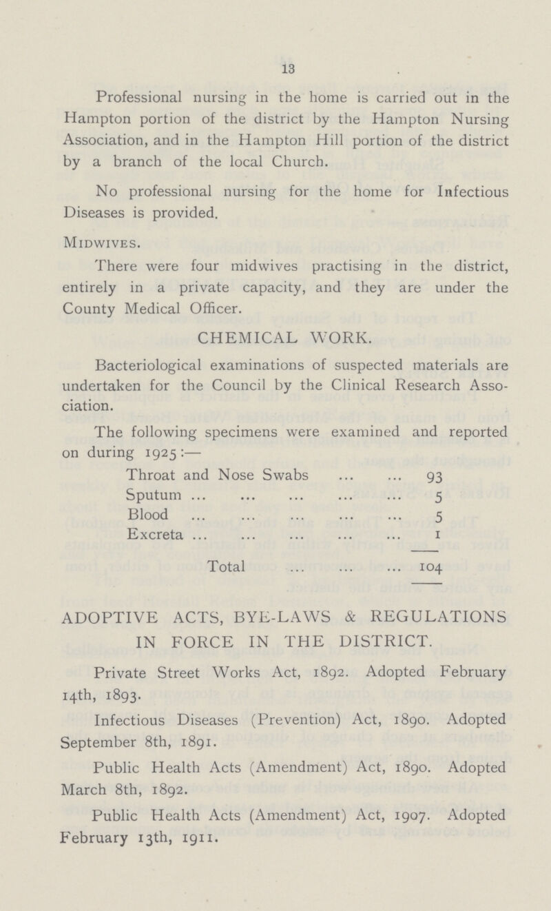 13 Professional nursing in the home is carried out in the Hampton portion of the district by the Hampton Nursing Association, and in the Hampton Hill portion of the district by a branch of the local Church. No professional nursing for the home for Infectious Diseases is provided. Midwives. There were four midwives practising in the district, entirely in a private capacity, and they are under the County Medical Officer. CHEMICAL WORK. Bacteriological examinations of suspected materials are undertaken for the Council by the Clinical Research Asso ciation. The following specimens were examined and reported on during 1925:— Throat and Nose Swabs 93 Sputum 5 Blood 5 Excreta 1 Total 104 ADOPTIVE ACTS, BYE-LAWS & REGULATIONS IN FORCE IN THE DISTRICT. Private Street Works Act, 1892. Adopted February 14th, 1893. Infectious Diseases (Prevention) Act, 1890. Adopted September 8th, 1891. Public Health Acts (Amendment) Act, 1890. Adopted March 8th, 1892. Public Health Acts (Amendment) Act, 1907. Adopted February 13th, 1911.