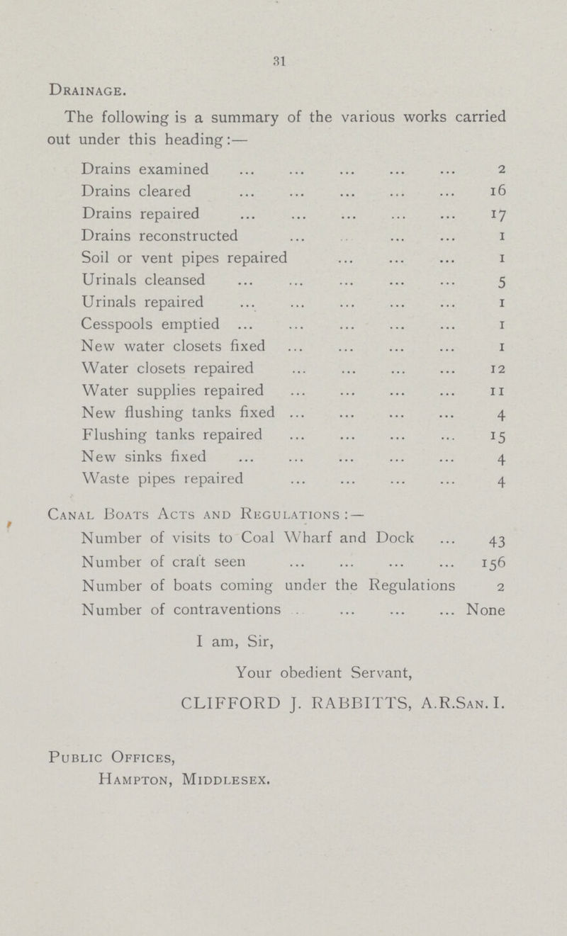 31 Drainage. The following is a summary of the various works carried out under this heading:- Drains examined 2 Drains cleared 16 Drains repaired 17 Drains reconstructed 1 Soil or vent pipes repaired 1 Urinals cleansed 5 Urinals repaired 1 Cesspools emptied 1 New water closets fixed 1 Water closets repaired 12 Water supplies repaired 11 New flushing tanks fixed 4 Flushing tanks repaired 15 New sinks fixed 4 Waste pipes repaired 4 Canal Boats Acts and Regulations:- Number of visits to Coal Wharf and Dock 43 Number of cratt seen 156 Number of boats coming under the Regulations 2 Number of contraventions None I am, Sir, Your obedient Servant, CLIFFORD J. RABBITTS, A.R.San. I. Public Offices, Hampton, Middlesex.