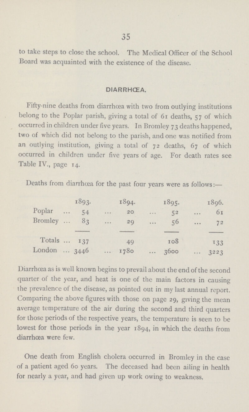 35 to take steps to close the school. The Medical Officer of the School Board was acquainted with the existence of the disease. DIARRHCEA. Fifty-nine deaths from diarrhoea with two from outlying institutions belong to the Poplar parish, giving a total of 61 deaths, 57 of which occurred in children under five years. In Bromley 73 deaths happened, two of which did not belong to the parish, and one was notified from an outlying institution, giving a total of 72 deaths, 67 of which occurred in children under five years of age. For death rates see Table IV., page 14. Deaths from diarrhoea for the past four years were as follows:— 1893. 1894. I895- 1896. Poplar . 54 20 52 61 Bromley .. 83 ... 29 56 72 Totals •• 137 49 108 133 London .. . 3446 1780 3600 ••• 3223 Diarrhoea as is well known begins to prevail about the end of the second quarter of the year, and heat is one of the main factors in causing the prevalence of the disease, as pointed out in my last annual report. Comparing the above figures with those on page 29, giving the mean average temperature of the air during the second and third quarters for those periods of the respective years, the temperature is seen to be lowest for those periods in the year 1894, in which the deaths from diarrhoea were few. One death from English cholera occurred in Bromley in the case of a patient aged 60 years. The deceased had been ailing in health for nearly a year, and had given up work owing to weakness.