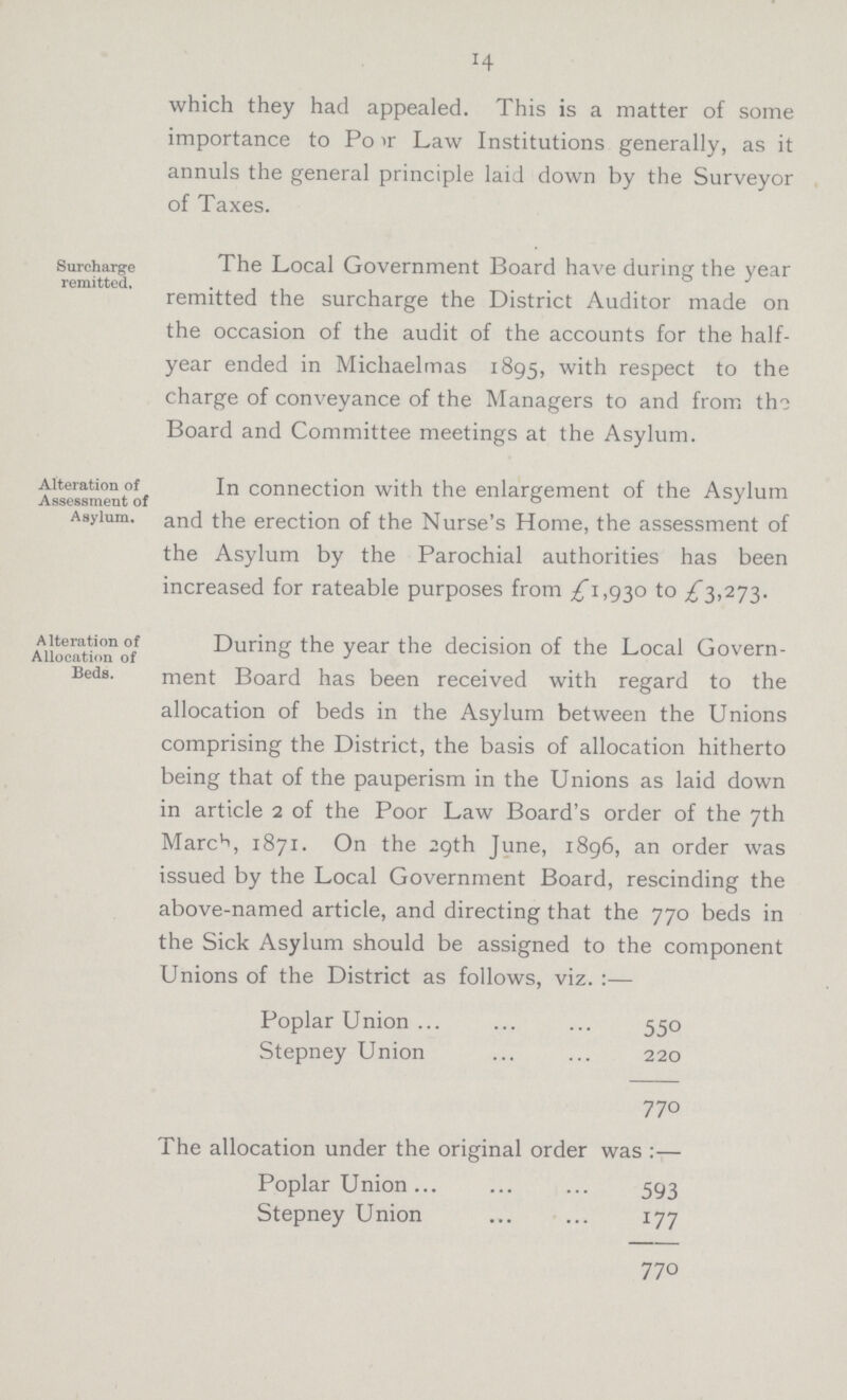 14 which they had appealed. This is a matter of some importance to Poor Law Institutions generally, as it annuls the general principle laid down by the Surveyor of Taxes. Surcharge remitted. The Local Government Board have during the year remitted the surcharge the District Auditor made on the occasion of the audit of the accounts for the half year ended in Michaelmas 1895, with respect to the charge of conveyance of the Managers to and from the Board and Committee meetings at the Asylum. Alteration of Assessment of Asylum. In connection with the enlargement of the Asylum and the erection of the Nurse's Home, the assessment of the Asylum by the Parochial authorities has been increased for rateable purposes from £1,930 to £3,273. Alteration of Allocation of Beds. During the year the decision of the Local Govern ment Board has been received with regard to the allocation of beds in the Asylum between the Unions comprising the District, the basis of allocation hitherto being that of the pauperism in the Unions as laid down in article 2 of the Poor Law Board's order of the 7th March, 1871. On the 29th June, 1896, an order was issued by the Local Government Board, rescinding the above-named article, and directing that the 770 beds in the Sick Asylum should be assigned to the component Unions of the District as follows, viz.:— Poplar Union 550 Stepney Union 220 770 The allocation under the original order was:— Poplar Union 593 Stepney Union 177 770