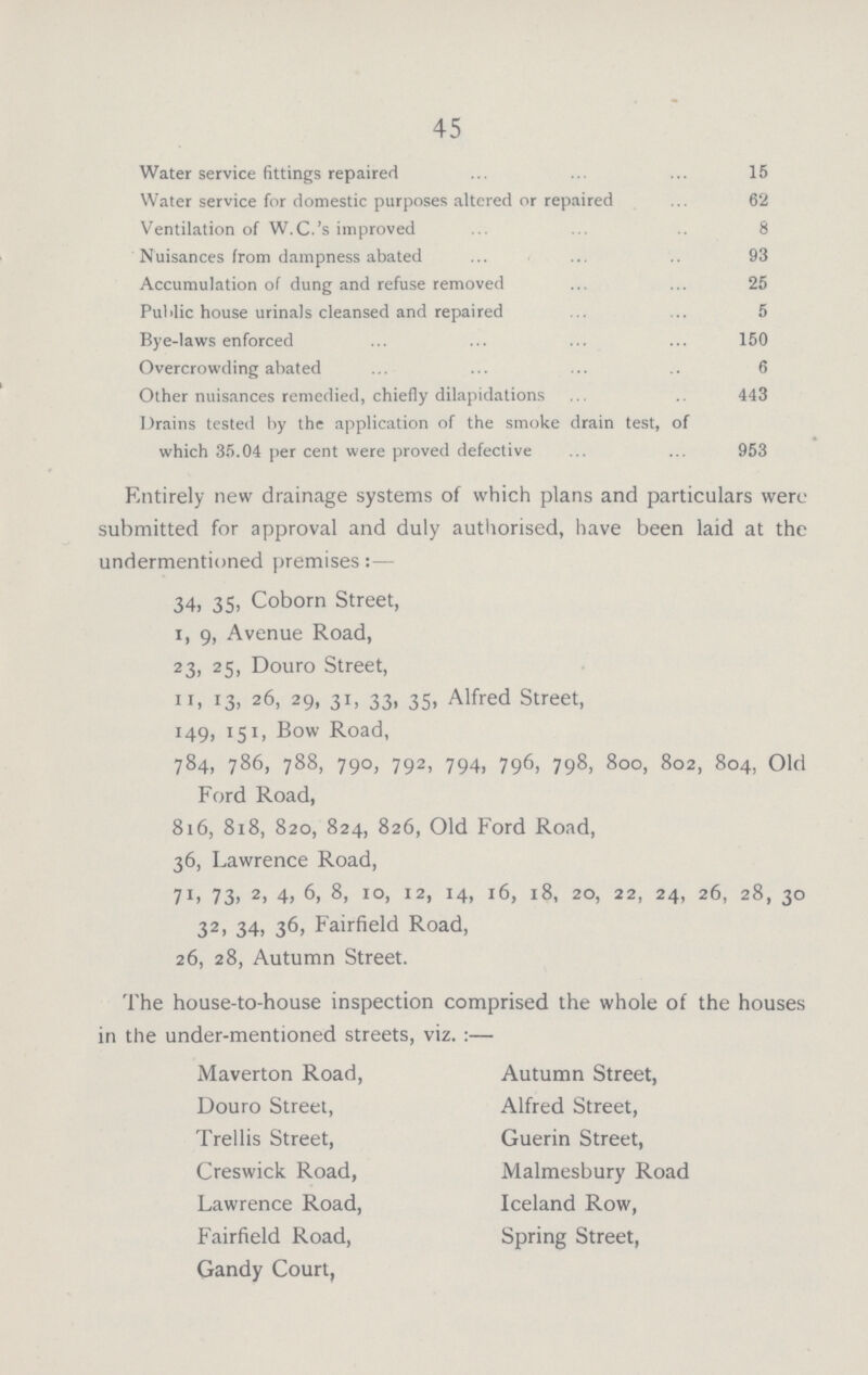 45 Water service fittings repaired 15 Water service for domestic purposes altered or repaired 62 Ventilation of W.C.'s improved 8 Nuisances from dampness abated 93 Accumulation of dung and refuse removed 25 Public house urinals cleansed and repaired 5 Bye-laws enforced 150 Overcrowding abated 6 Other nuisances remedied, chiefly dilapidations 443 Drains tested by the application of the smoke drain test, of which 35.04 per cent were proved defective 953 Entirely new drainage systems of which plans and particulars were submitted for approval and duly authorised, have been laid at the undermentioned premises:— 34, 35, Coborn Street, i, 9, Avenue Road, 23, 25, Douro Street, 11, 13, 26, 29, 31, 33, 35, Alfred Street, 149, 151, Bow Road, 784, 786, 788, 790, 792, 794, 796, 798, 800, 802, 804, Old Ford Road, 816, 818, 820, 824, 826, Old Ford Road, 36, Lawrence Road, 71, 73, 2, 4, 6, 8, 10, 12, 14, 16, 18, 20, 22, 24, 26, 28, 30 32, 34, 36, Fairfield Road, 26, 28, Autumn Street. The house-to-house inspection comprised the whole of the houses in the under-mentioned streets, viz. :— Maverton Road, Douro Street, Trellis Street, Creswick Road, Lawrence Road, Fairfield Road, Gandy Court, Autumn Street, Alfred Street, Guerin Street, Malmesbury Road Iceland Row, Spring Street,