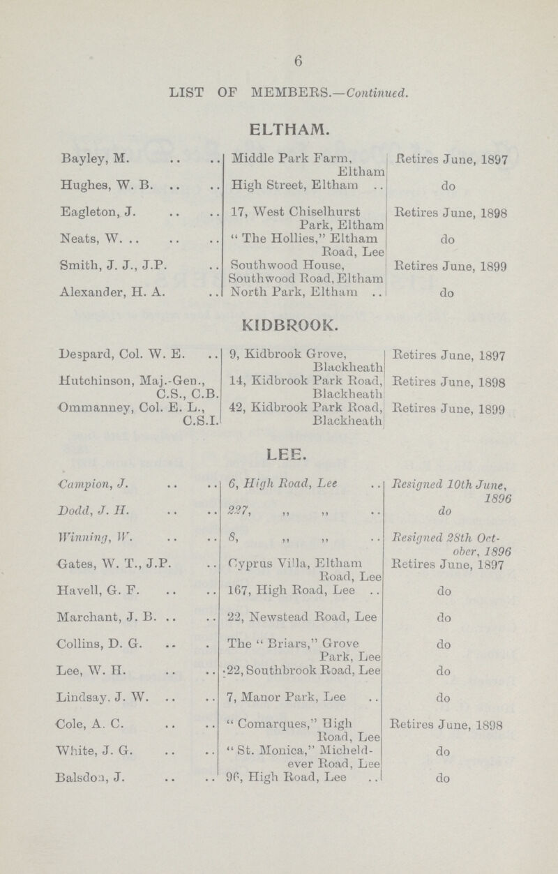 6 LIST OF MEMBERS.—Continued. ELTHAM. Bayley, M. Middle Park Farm, Eltham Retires June, 1897 Hughes, W. B. High Street, Eltham do Eagleton, J. 17, West Chiselhurst Park, Eltham Retires June, 1898 Neats, W.  The Hollies, Eltham Road, Lee do Smith, J. J., J.P. Southwood House, Retires June, 1899 Southwood Road, Eltham Alexander, H. A. North Park, Eltham do KIDBROOK. Despard, Col. W. E. 9, Kidbrook Grove, Blackheath Retires June, 1897 Hutchinson, Maj.-Gen., C.S., C.B. 14, Kidbrook Park Road, Blackheath Retires June, 1898 Ommanney, Col. E. L., C.S.I. 42, Kidbrook Park Road, Blaekheath Retires June, 1899 LEE. Campion, J. 6, High Road, Lee Resigned 10th June, 1896 Dodd, J.H. 227, do Winning, W. 8, Resigned 28th Oct ober, 1896 Gates, W. T., J.P. Cyprus Villa, Eltham Road, Lee Retires June, 1897 Havell, G. F. 167, High Road, Lee do Marchant, J. B. 22, Newstead Road, Lee do Collins, D. G. The  Briars, Grove Park, Lee do Lee, W. H. 22, Southbrook Road, Lee do Lindsay. J. W. 7, Manor Park, Lee do Cole, A. C.  Comarques, High Road, Lee Retires June, 1898 White, J. G.  St. Monica, Micheld- ever Road, Lee do Balsdon, J. 96, High Road, Lee do