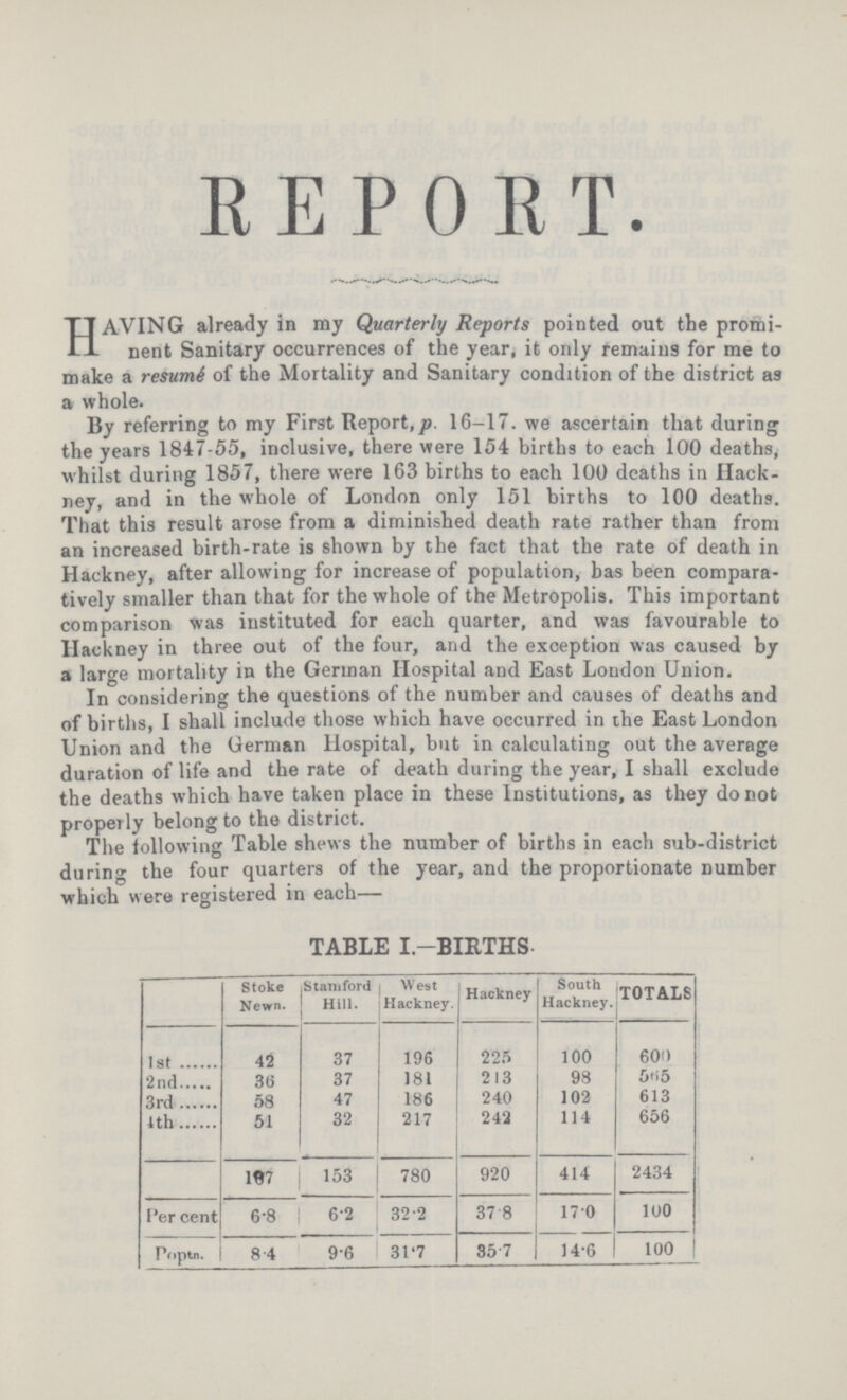 REPORT. HAVING already in my Quarterly Reports pointed out the promi nent Sanitary occurrences of the year, it only remains for me to make a resumi of the Mortality and Sanitary condition of the district as a whole. By referring to my First Report,/). 16-17. we ascertain that during the years 1847-55, inclusive, there were 154 births to each 100 deaths, whilst during 1857, there were 163 births to each 100 deaths in Hack ney, and in the whole of London only 151 births to 100 deaths. That this result arose from a diminished death rate rather than from an increased birth-rate is shown by the fact that the rate of death in Hackney, after allowing for increase of population, has been compara tively smaller than that for the whole of the Metropolis. This important comparison was instituted for each quarter, and was favourable to Hackney in three out of the four, and the exception was caused by a large mortality in the German Hospital and East London Union. In considering the questions of the number and causes of deaths and of births, I shall include those which have occurred in the East London Union and the German Hospital, but in calculating out the average duration of life and the rate of death during the year, I shall exclude the deaths which have taken place in these Institutions, as they do not DropeilY belong to the district. The following Table shews the number of births in each sub-district during the four quarters of the year, and the proportionate number which were registered in each— TABLE I.—BIRTHS. Stoke Newn. Stamford Hill. West Hackney. Hackney South Hackney. TOTALS 1st 42 37 196 225 100 600 2nd 36 37 181 213 98 565 3rd 58 47 186 240 102 613 4th 51 32 217 242 114 656 187 153 780 920 414 2434 Per cent 6.8 6.2 32.2 37.8 17.0 10.0 Poptn. 8.4 9.6 31.7 35.7 14.6 100