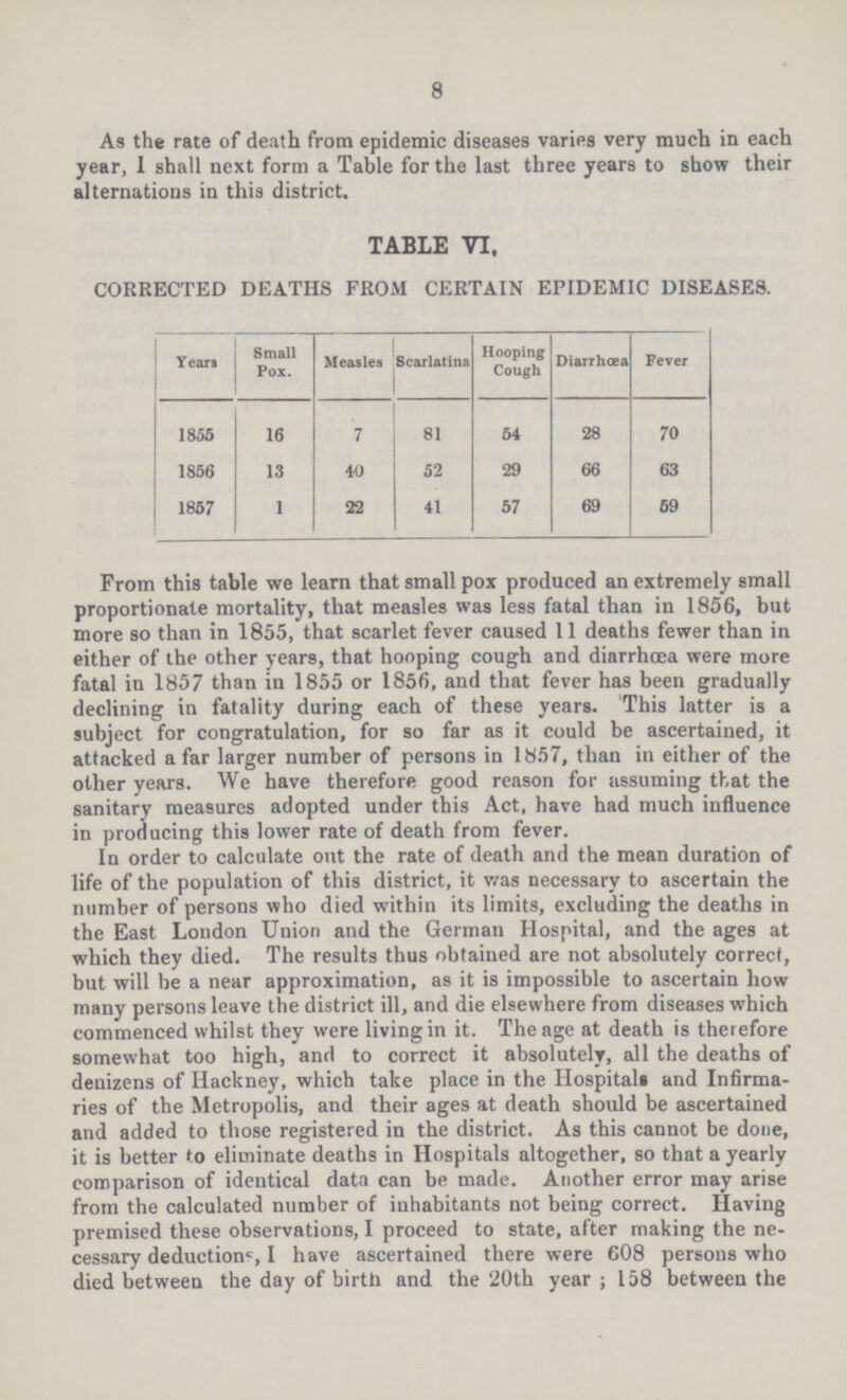 8 As the rate of death from epidemic diseases varies very much in each year, 1 shall next form a Table for the last three years to show their alternations in this district. TABLE VI. CORRECTED DEATHS FROM CERTAIN EPIDEMIC DISEASES. Years Small Pox. Measles Scarlatina Hooping Cough Diarrhoea Fever 1855 16 7 81 54 28 70 1856 13 40 52 29 66 63 1867 1 22 41 57 69 59 From this table we learn that small pox produced an extremely small proportionate mortality, that measles was less fatal than in 1856, but more so than in 1855, that scarlet fever caused 11 deaths fewer than in either of the other years, that hooping cough and diarrhoea were more fatal in 1857 than in 1855 or 1856, and that fever has been gradually declining in fatality during each of these years. This latter is a subject for congratulation, for so far as it could be ascertained, it attacked afar larger number of persons in 1857, than in either of the other years. We have therefore good reason for assuming that the sanitary measures adopted under this Act, have had much influence in producing this lower rate of death from fever. In order to calculate out the rate of death and the mean duration of life of the population of this district, it was necessary to ascertain the number of persons who died within its limits, excluding the deaths in the East London Union and the German Hospital, and the ages at which they died. The results thus obtained are not absolutely correct, but will be a near approximation, as it is impossible to ascertain how many persons leave the district ill, and die elsewhere from diseases which commenced whilst they were living in it. The age at death is therefore somewhat too high, and to correct it absolutely, all the deaths of denizens of Hackney, which take place in the Hospital* and Infirma ries of the Metropolis, and their ages at death should be ascertained and added to those registered in the district. As this cannot be done, it is better to eliminate deaths in Hospitals altogether, so that a yearly comparison of identical data can be made. Another error may arise from the calculated number of inhabitants not being correct. Having premised these observations, I proceed to state, after making the ne cessary deduction', I have ascertained there were 608 persons who died between the day of birth and the 20th year; 158 between the