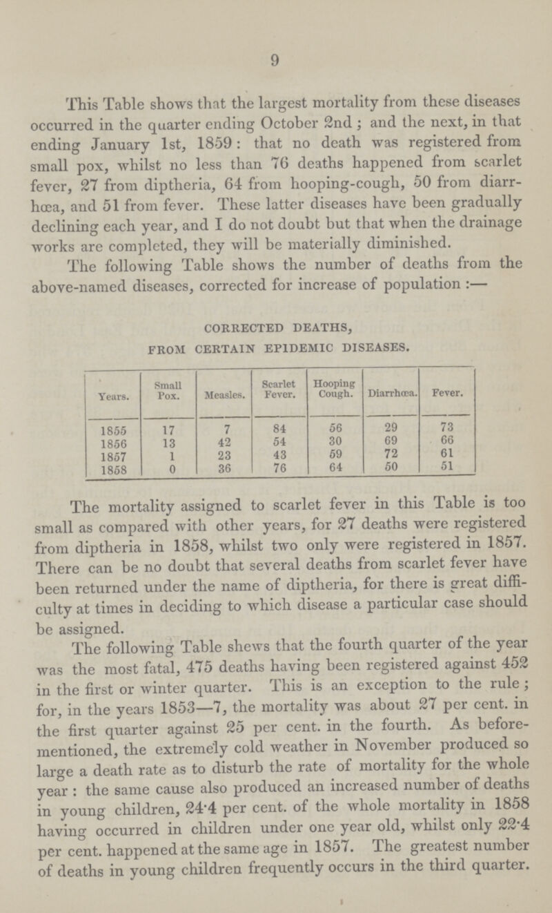 9 This Table shows that the largest mortality from these diseases occurred in the quarter ending October 2nd; and the next, in that ending January 1st, 1859: that no death was registered from small pox, whilst no less than 76 deaths happened from scarlet fever, 27 from diptheria, 64 from hooping-cough, 50 from diarr hœa, and 51 from fever. These latter diseases have been gradually declining each year, and I do not doubt but that when the drainage works are completed, they will be materially diminished. The following Table shows the number of deaths from the above-named diseases, corrected for increase of population :— CORRECTED DEATHS, FROM CERTAIN EPIDEMIC DISEASES. Years. Small Pox. Measles. Scarlet Fever. Hooping Cough. Diarrhœa. Fever. 1855 17 7 84 56 29 73 1856 13 42 54 30 69 66 1857 1 23 43 59 72 61 1858 0 36 76 64 50 51 The mortality assigned to scarlet fever in this Table is too small as compared with other years, for 27 deaths were registered from diptheria in 1858, whilst two only were registered in 1857. There can be no doubt that several deaths from scarlet fever have been returned under the name of diptheria, for there is great diffi culty at times in deciding to which disease a particular case should be assigned. The following Table shews that the fourth quarter of the year was the most fatal, 475 deaths having been registered against 452 in the first or winter quarter. This is an exception to the rule; for, in the years 1853—7, the mortality was about 27 per cent, in the first quarter against 25 per cent. in the fourth. As before mentioned, the extremely cold weather in November produced so large a death rate as to disturb the rate of mortality for the whole year: the same cause also produced an increased number of deaths in young children, 24.4 per cent. of the whole mortality in 1858 having occurred in children under one year old, whilst only 22.4 per cent. happened at the same age in 1857. The greatest number of deaths in young children frequently occurs in the third quarter.