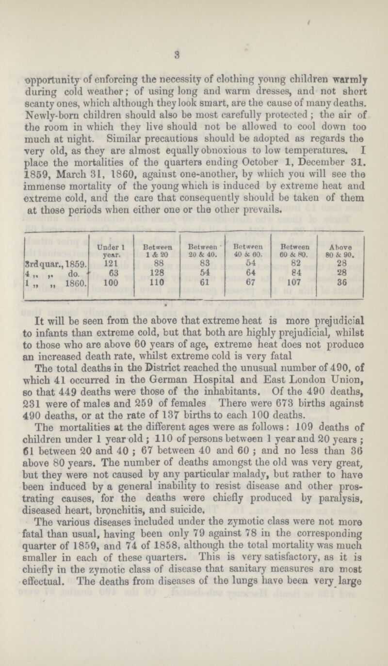 3 opportunity of enforcing the necessity of clothing young children warmly during cold weather; of using long and warm dresses, and not short scanty ones, which although they look smart, are the cause of many deaths. Newly-born children should also be most carefully protected; the air of the room in which they live should not be allowed to cool down too much at night. Similar precautions should be adopted as regards the very old, as they are almost equally obnoxious to low temperatures. I place the mortalities of the quarters ending October 1, December 31. 1859, March 31, 1860, against one-another, by which you will see tha immense mortality of the young which is induced by extreme heat and extreme cold, and the care that consequently should be taken of them at those periods when either one or the other prevails. Under 1 year. Between 1 & 20 Between 20 & 40. Between 40 & 60. Between 60 & 80. Above 80 & 90. 3rd quar., 1859. 121 88 83 54 82 28 4 „ „ do. 63 128 54 64 84 28 1 „ „ 1860. 100 110 61 67 107 36 It will be seen from the above that extreme heat is more prejudicial to infants than extreme cold, but that both are highly prejudicial, whilst to those who are above 60 years of age, extreme heat does not produce an increased death rate, whilst extreme cold is very fatal The total deaths in the District reached the unusual number of 490, of which 41 occurred in the German Hospital and East London Union, so that 449 deaths were those of the inhabitants. Of the 490 deaths, 231 were of males and 259 of females There were 673 births against 490 deaths, or at the rate of 137 births to each 100 deaths. The mortalities at the different ages were as follows: 109 deaths of children under 1 year old; 110 of persons between 1 year and 20 years; 61 between 20 and 40; 67 between 40 and 60; and no less than 36 above 80 years. The number of deaths amongst the old was very great, but they were not caused by any particular malady, but rather to have been induced by a general inability to resist disease and other pros trating causes, for the deaths were chiefly produced by paralysis, diseased heart, bronchitis, and suicide. The various diseases included under the zymotic class were not more fatal than usual, having been only 79 against 78 in the corresponding quarter of 1859, and 74 of 1858, although the total mortality was much smaller in each of these quarters. This is very satisfactory, as it is chiefly in the zymotic class of disease that sanitary measures are most effectual. The deaths from diseases of the lungs have been very large